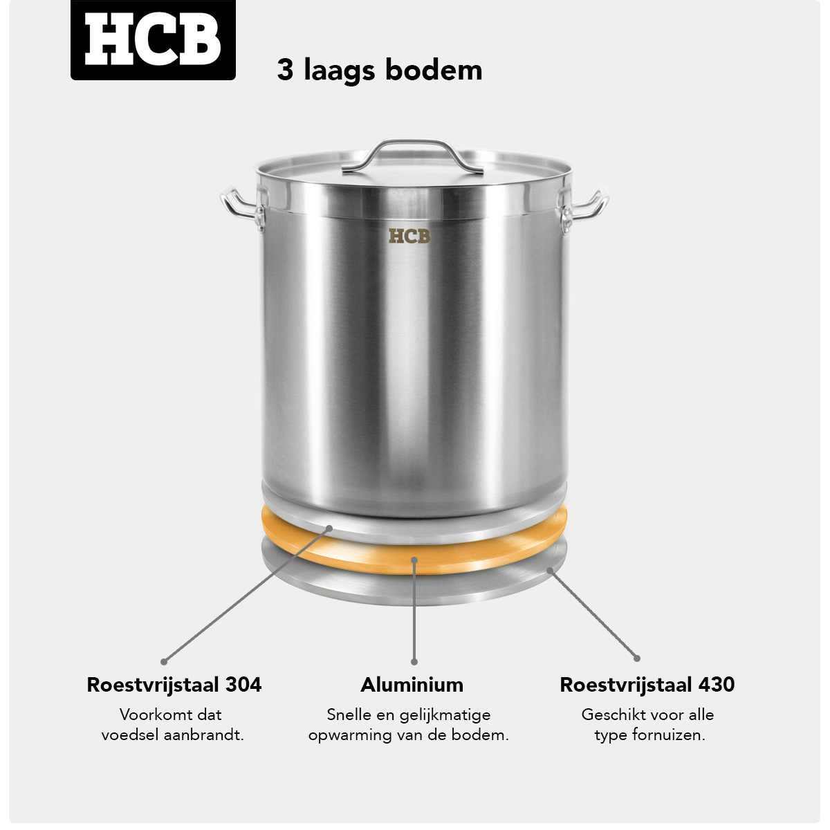 RVS pan met 3-laags bodem: RVS 304, aluminium, RVS 430.