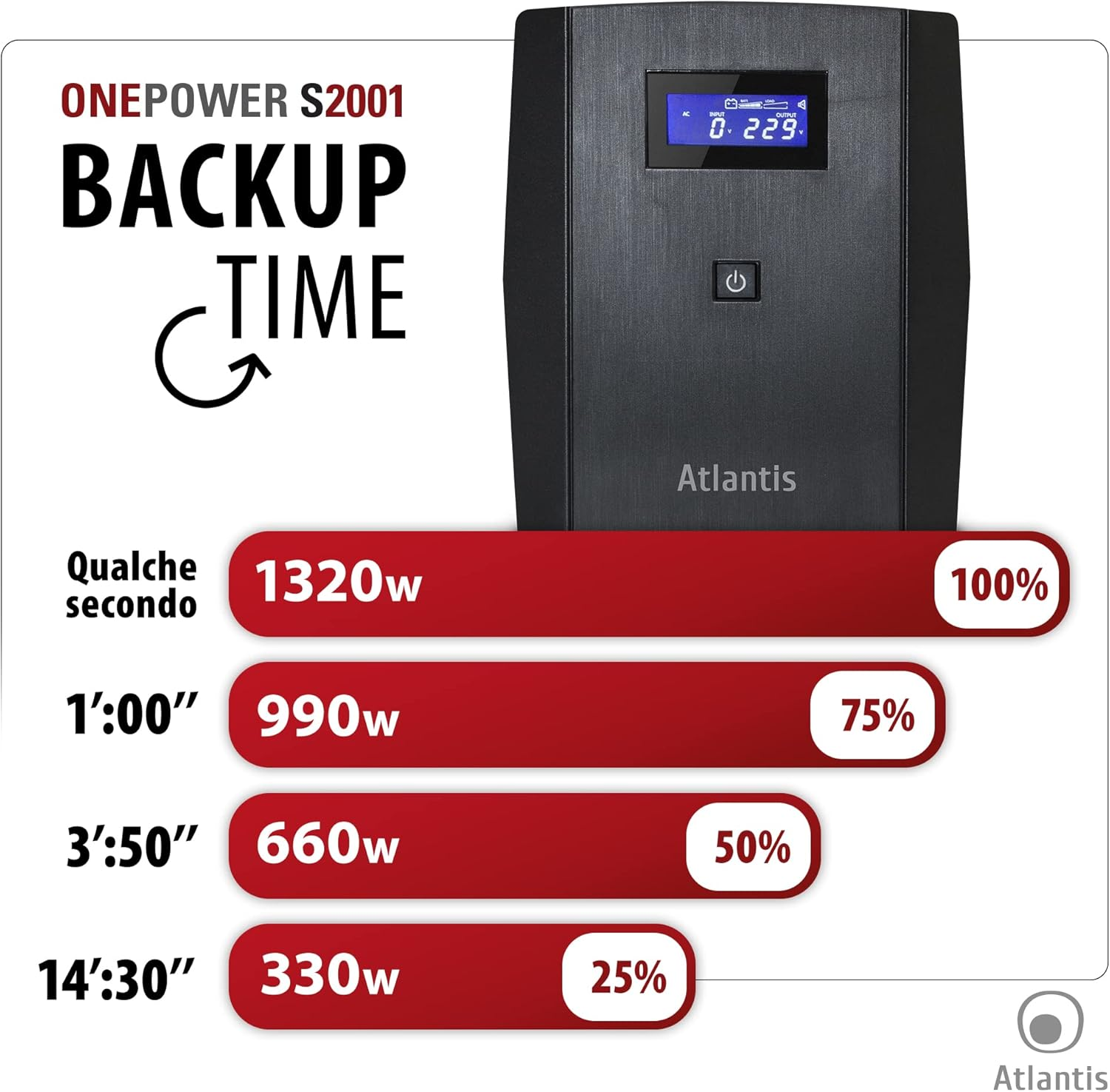 UPS Atlantis ONEPOWER S2001: Grafico potenza vs. tempo di backup.