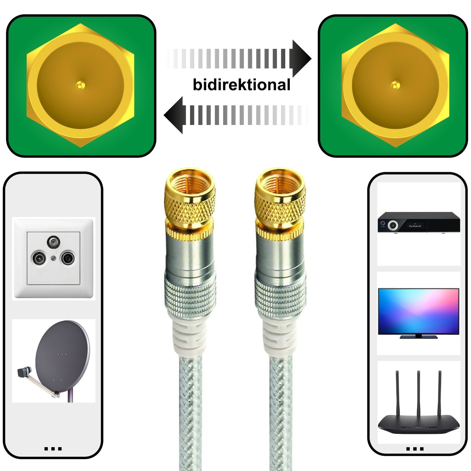 Satellitenkabel mit Anschlüssen, Satellitenschüssel, Wandsteckdose, Router und Fernseher.