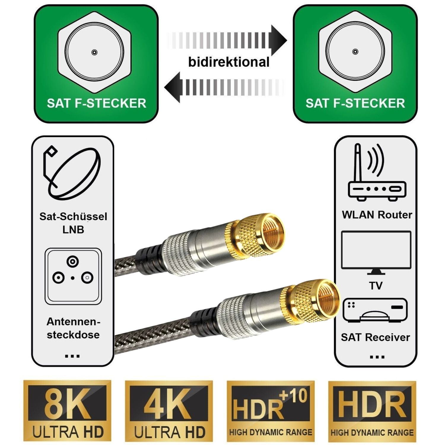 Diagramm von SAT-Anschlusskomponenten: Stecker, Schüssel, Dose, Router, TV, Receiver.