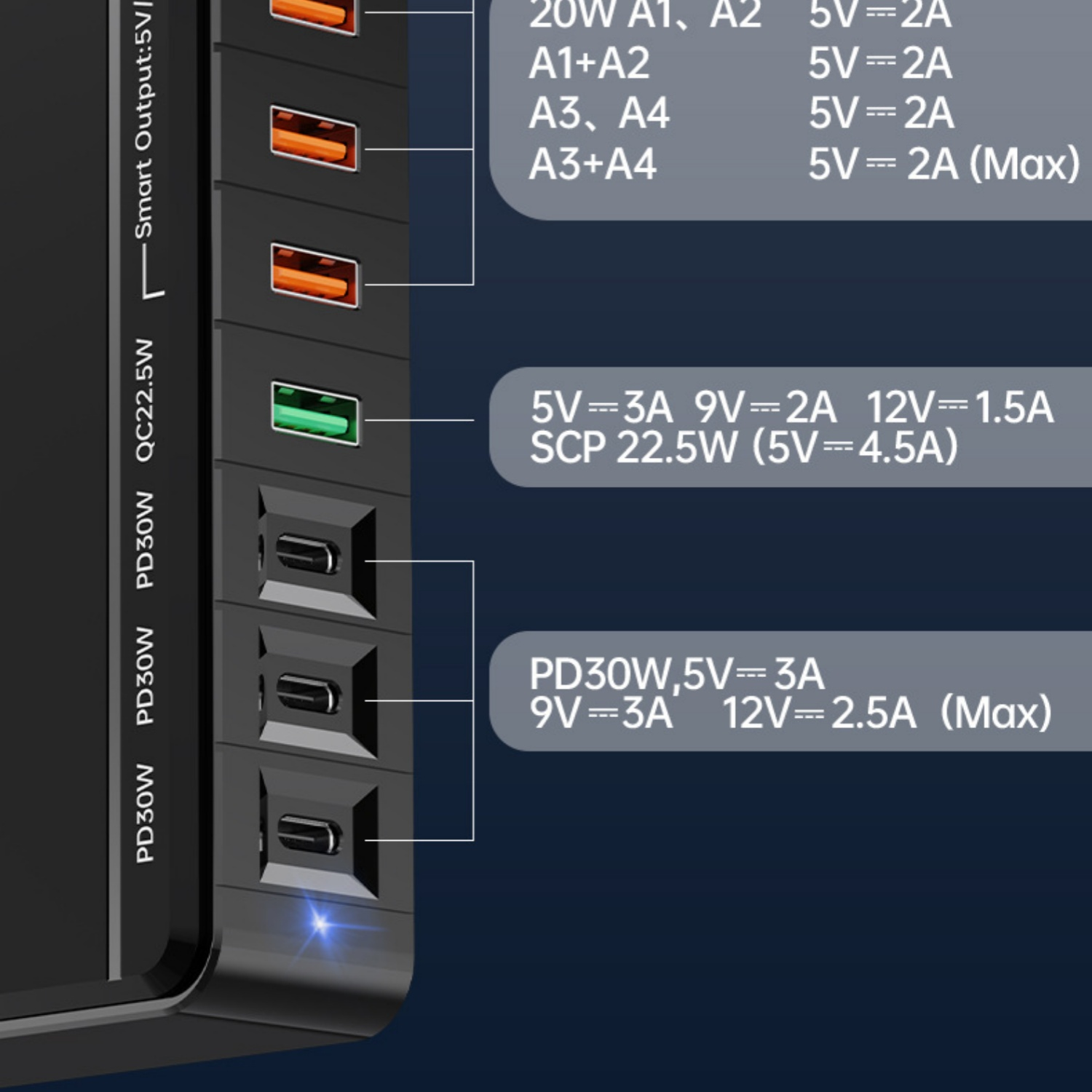 Schwarzes Ladegerät mit mehreren USB-Anschlüssen und Leistungsangaben.