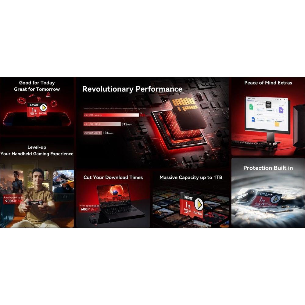 Collage von Lexar-Produkten: SD-Karte, Gaming, Computer und Schutz.