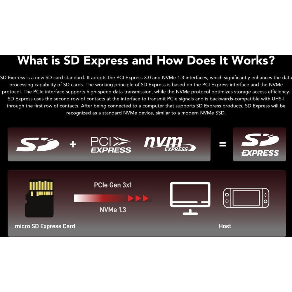 SD Express Karte mit PCIe Gen 3x1 und NVMe 1.3 Schnittstellen verbindet sich mit Host.