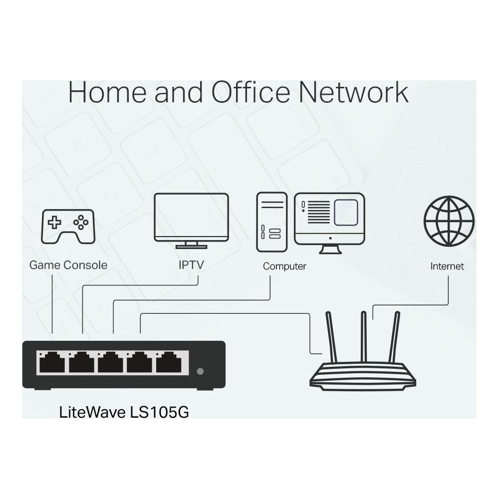 Diagramm zeigt Netzwerkgeräte: Switch, Router, Konsole, IPTV, Computer, Internet.