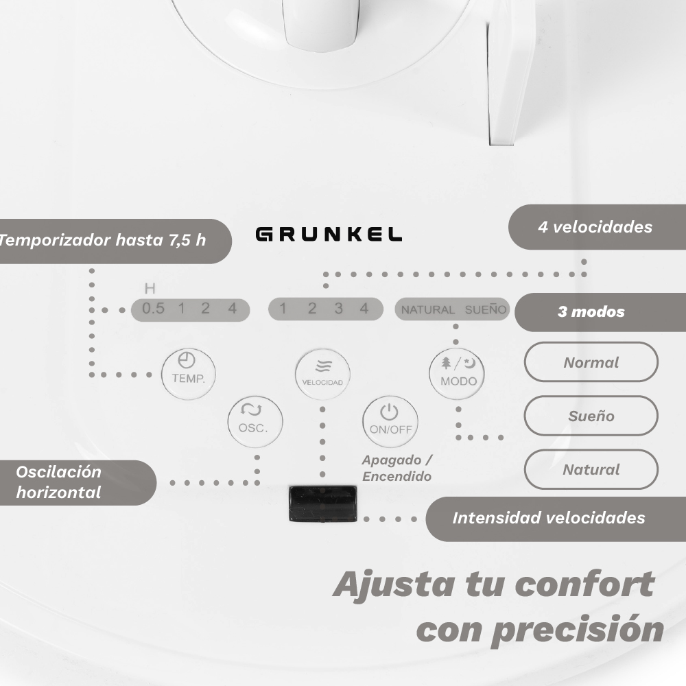 Un panel de control blanco muestra opciones de temporizador, velocidad, modos y oscilación.