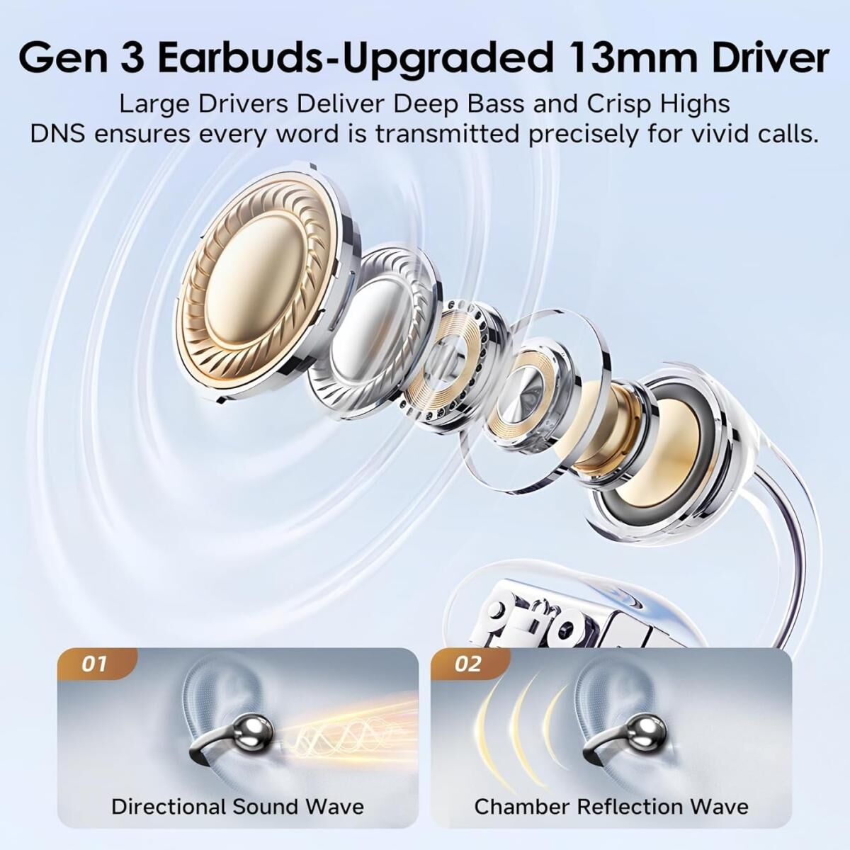Vista esplosa degli auricolari Gen 3 con driver da 13 mm e onde sonore.