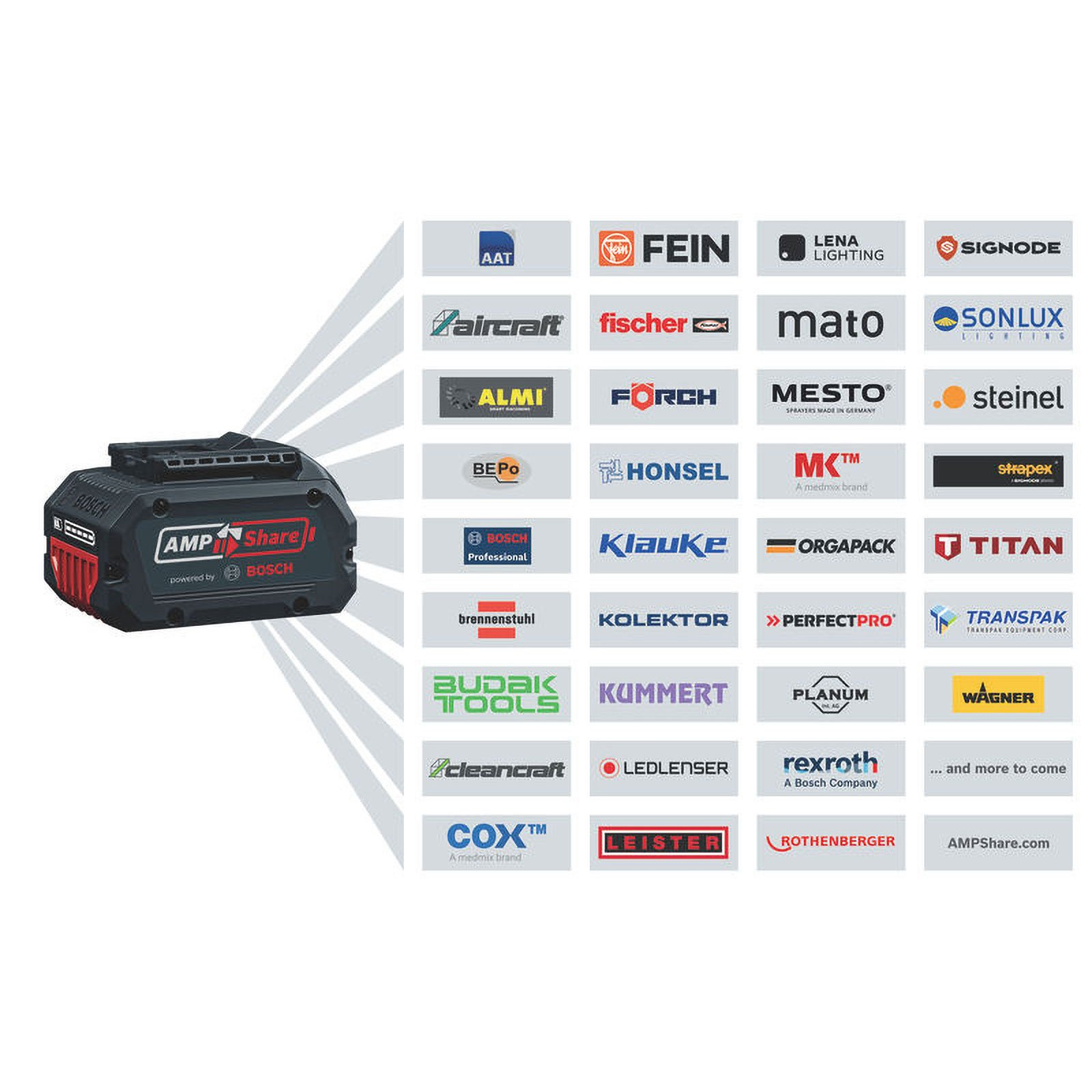 Una batería Bosch AMPShare a la izquierda, junto a logos de marcas como FEIN, BOSCH, WAGNER.