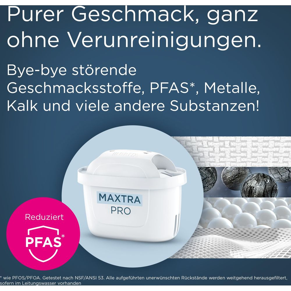 Un filtro Brita MAXTRA PRO riduce PFAS e altre sostanze.
