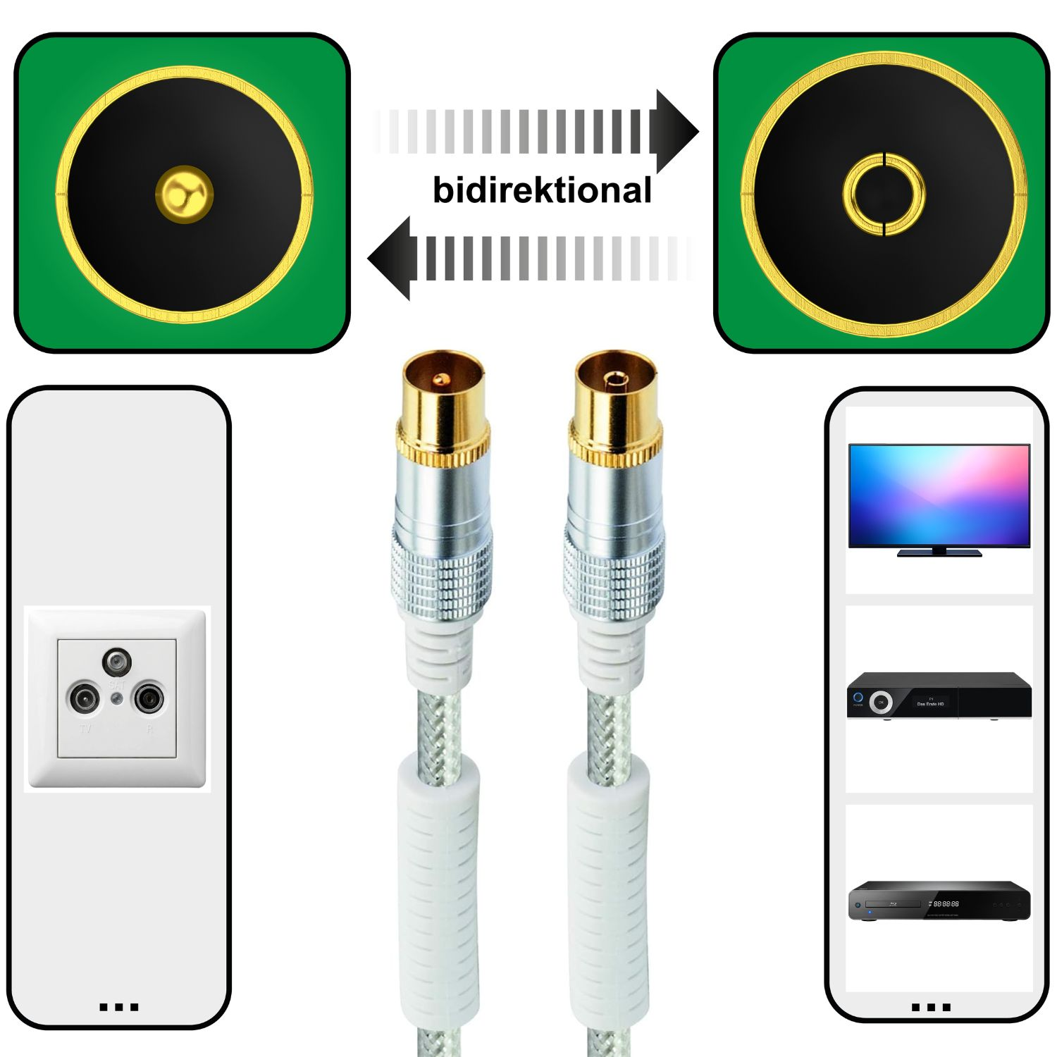 Bidirektionale Antennenkabelverbindung von Wanddose zu TV/Receivern.