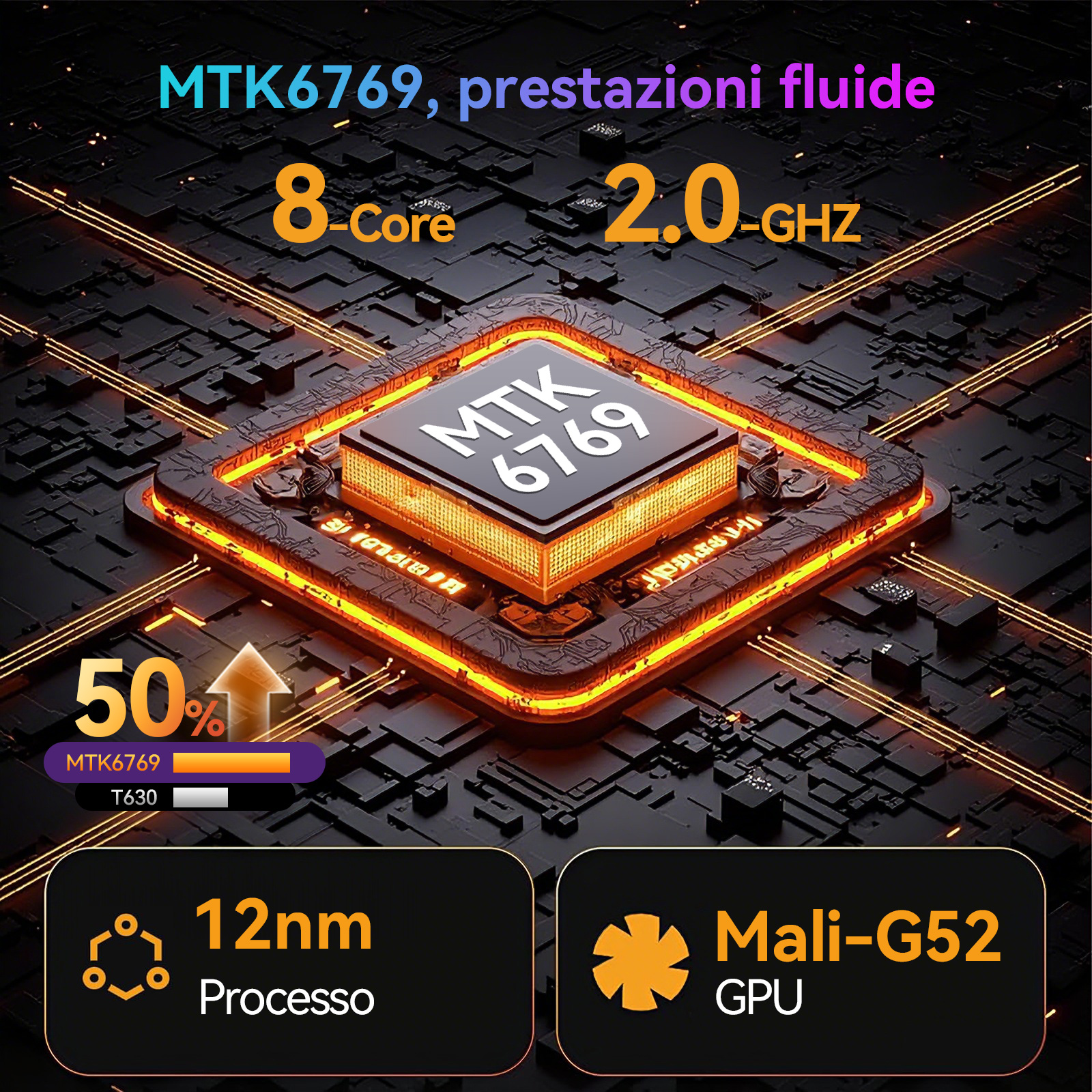Processore MTK6769: 8-Core, 2,0 GHz, 12nm, GPU Mali-G52. Prestazioni 50%.