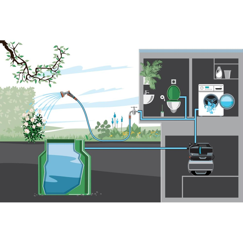 Schéma de système d'eau : tuyau arrosant des fleurs depuis un réservoir, connecté à pompe, toilettes, lave-linge.