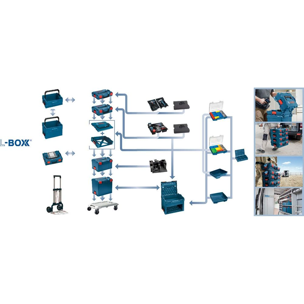 Diagramm mit blauen Bosch L-BOXXen, Werkzeugkoffern, Einsätzen und Zubehör.