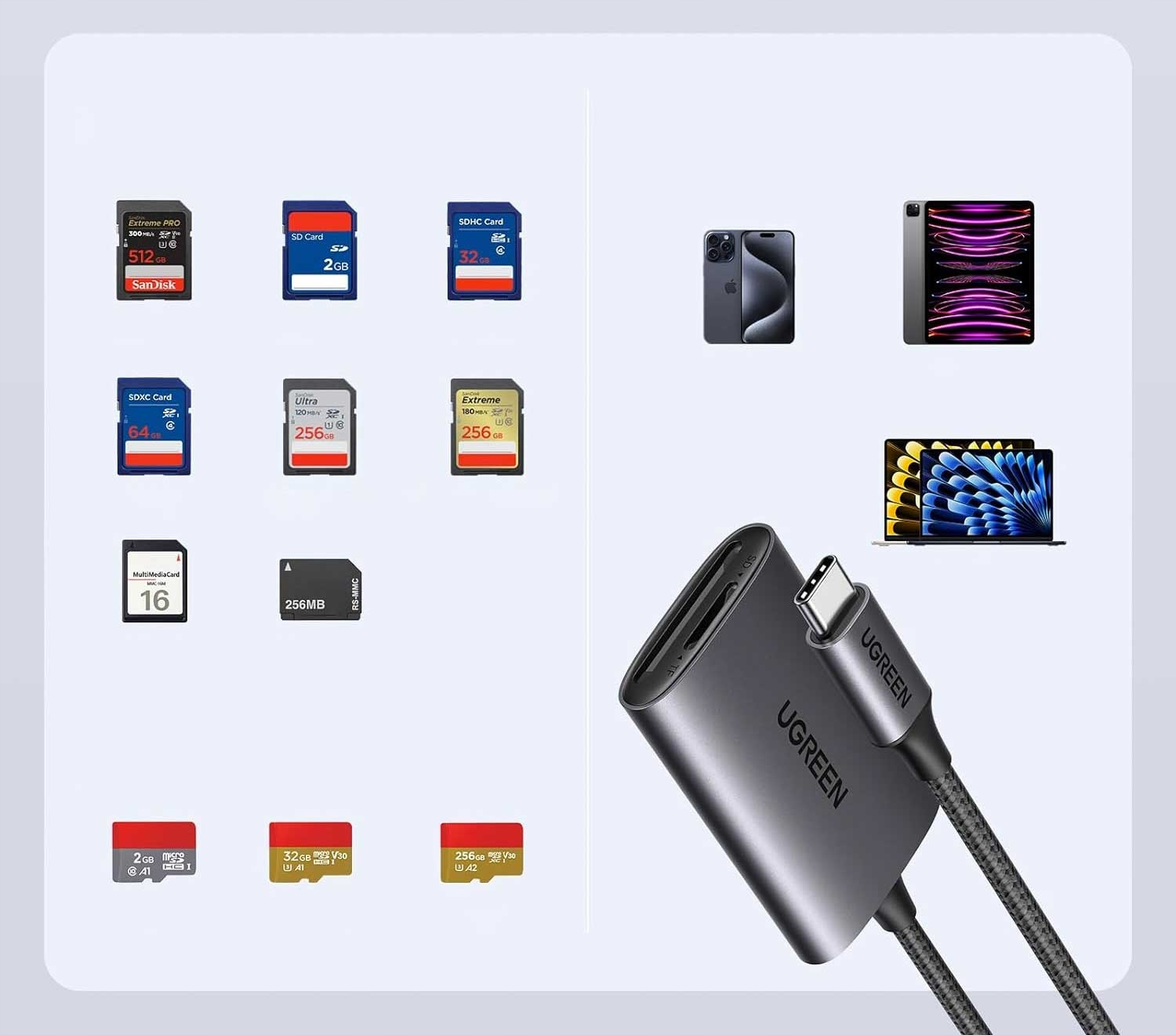 Czytnik kart UGREEN ze złączem USB-C, otoczony kartami pamięci i urządzeniami.