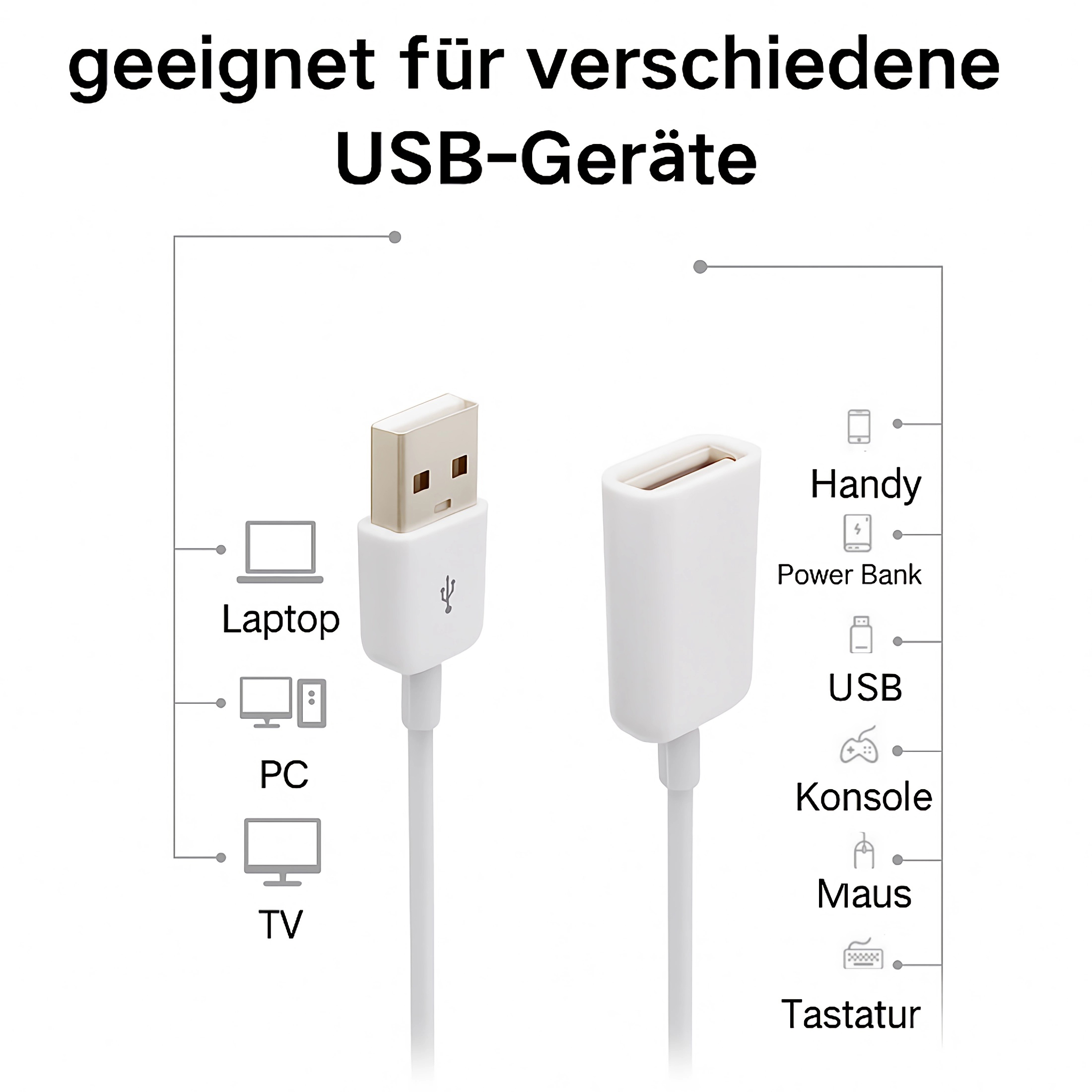 Weiße USB-Verlängerungskabel mit Symbolen für Laptop, PC, TV, Handy, Powerbank, USB, Konsole, Maus, Tastatur.