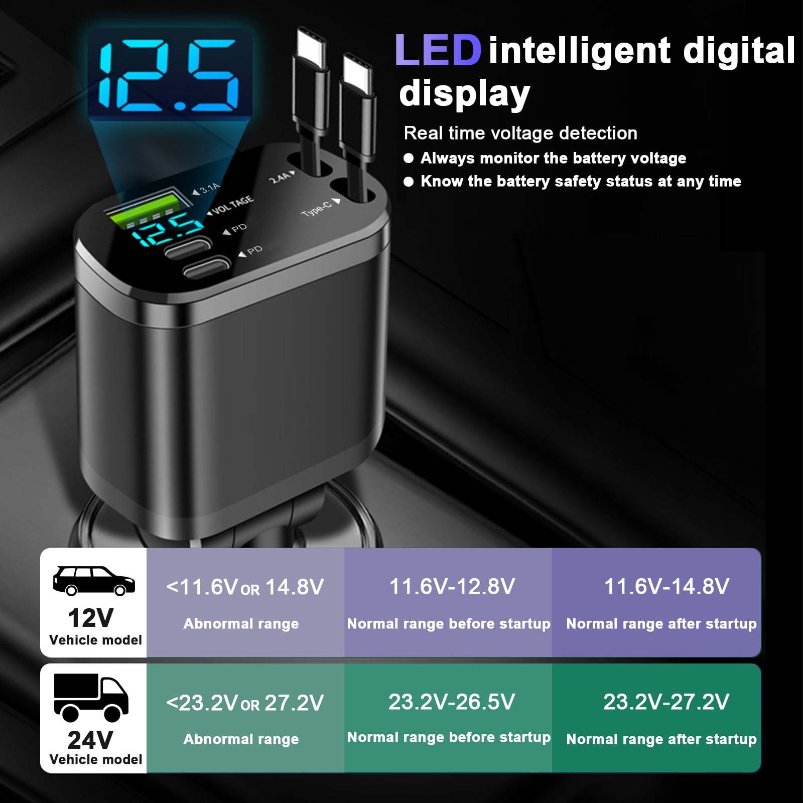Schwarzer USB-Ladegerät mit digitaler Anzeige, zeigt 12,5 V an.