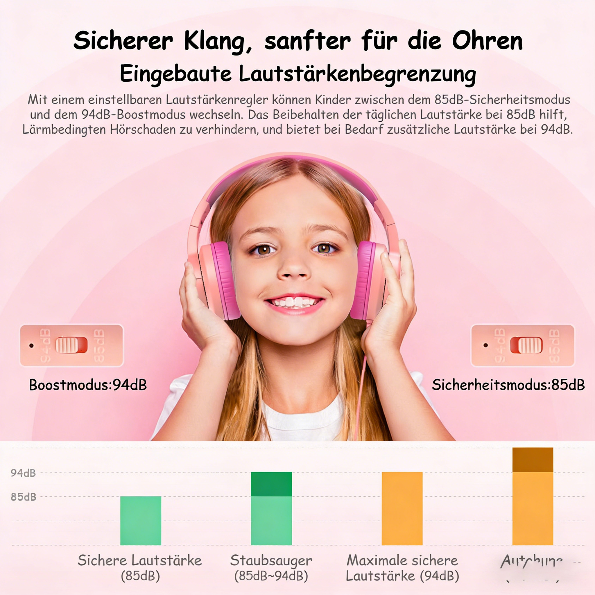 Mädchen mit Kopfhörern, Lautstärkeregelung für 85dB/94dB und Diagramm.