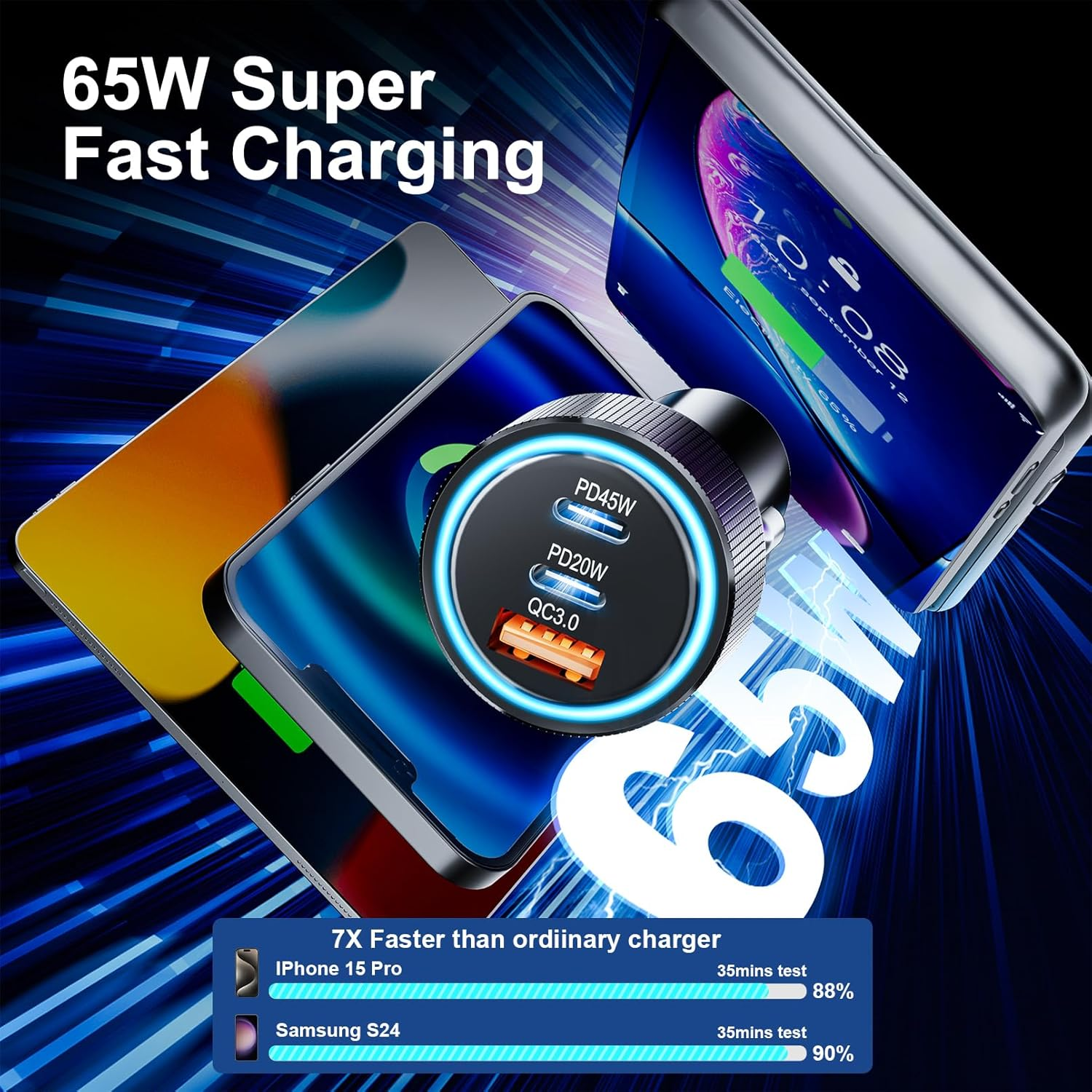 65W Ladegerät mit drei Anschlüssen lädt Smartphones schnell auf.