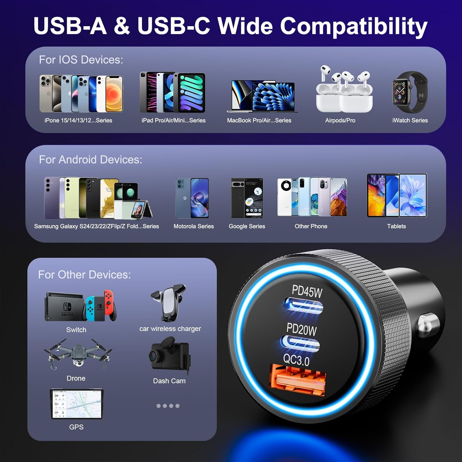 USB-A & USB-C Ladegerät mit PD45W, PD20W, QC3.0 für diverse Geräte.
