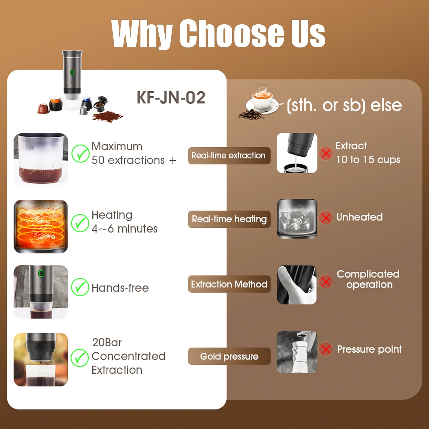 Vergleich von Kaffeeextraktoren: KF-JN-02 mit 50+ Extraktionen, Heizung, freihändig, 20bar.