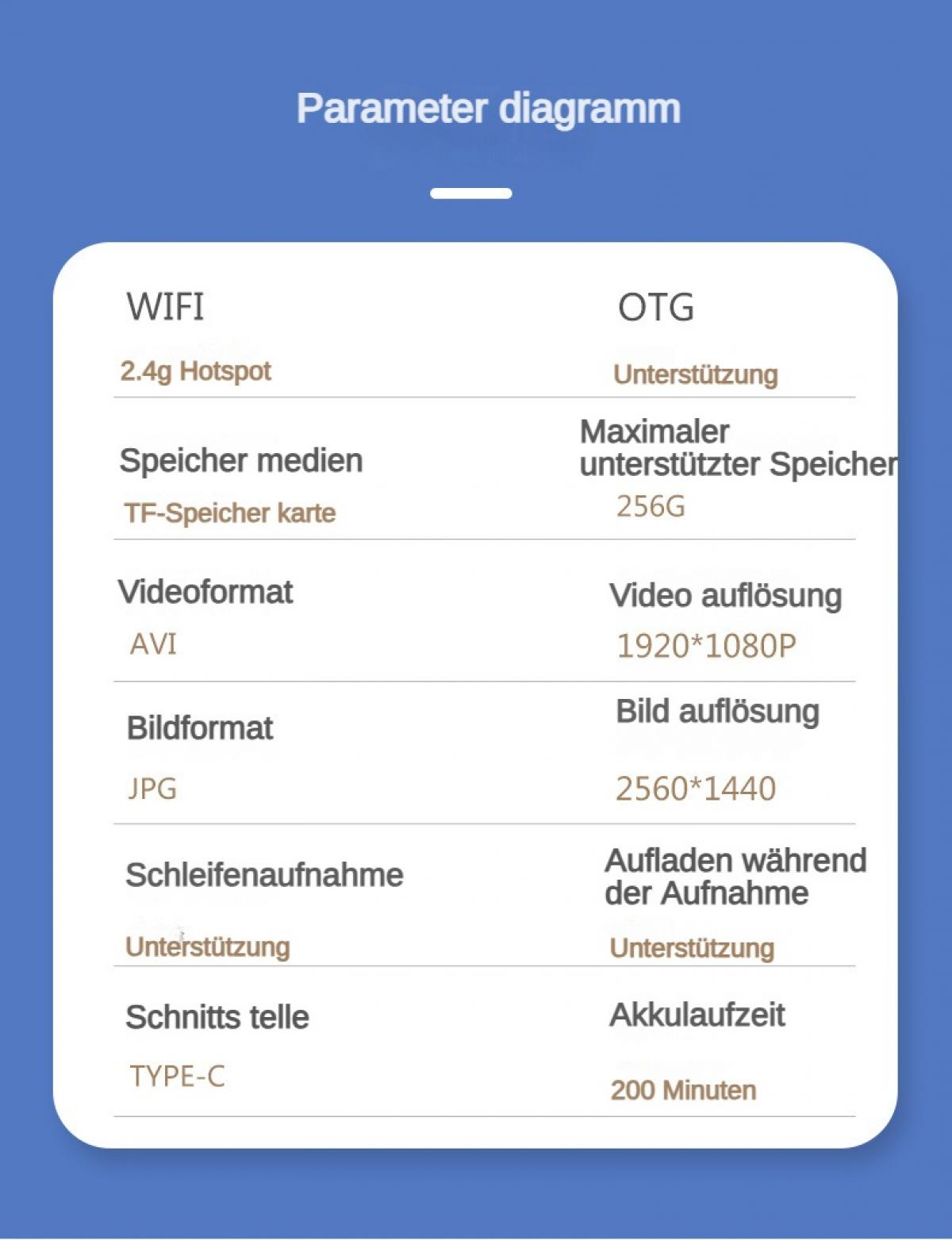 Parameterdiagramm mit WIFI, OTG, Speicher, Video- und Bildformaten.