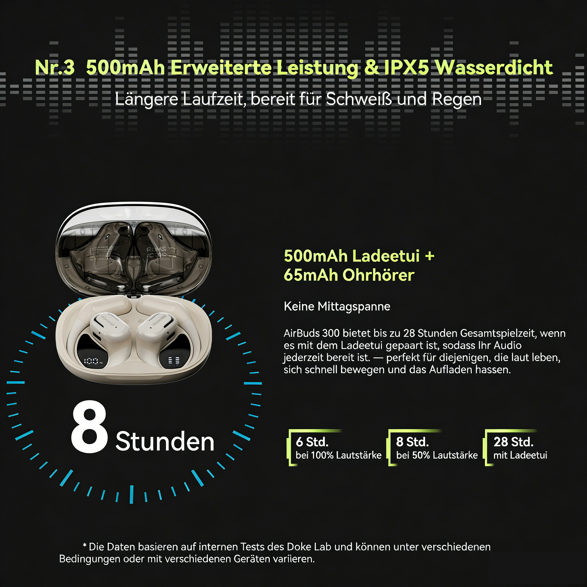 Weiße AirBuds mit Ladeetui, 500mAh Kapazität, IPX5 wasserdicht.