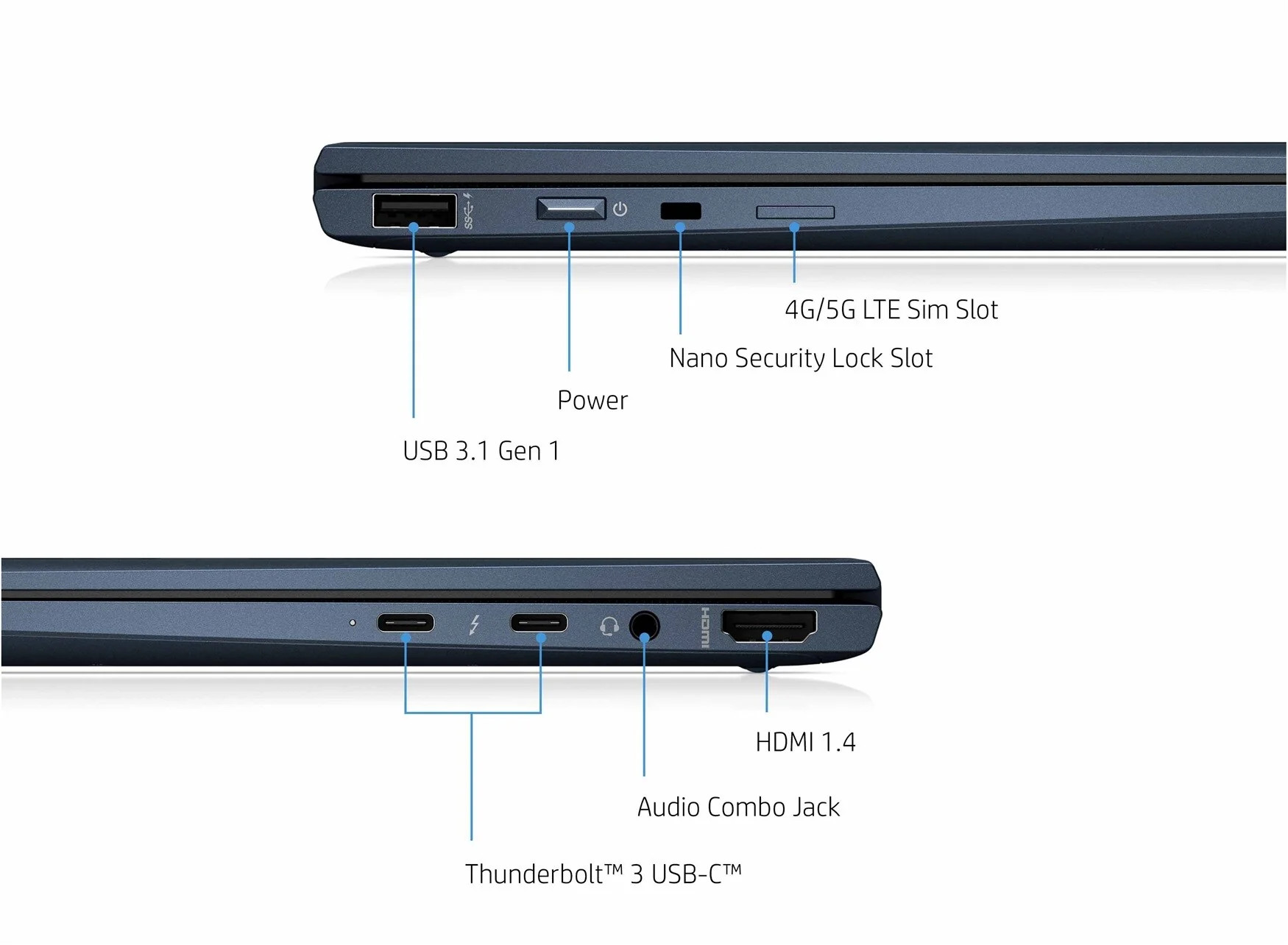 Laptop-Anschlüsse: USB 3.1, Strom, Nano-Sperre, 4G/5G SIM, Thunderbolt 3, Audiobuchse, HDMI.