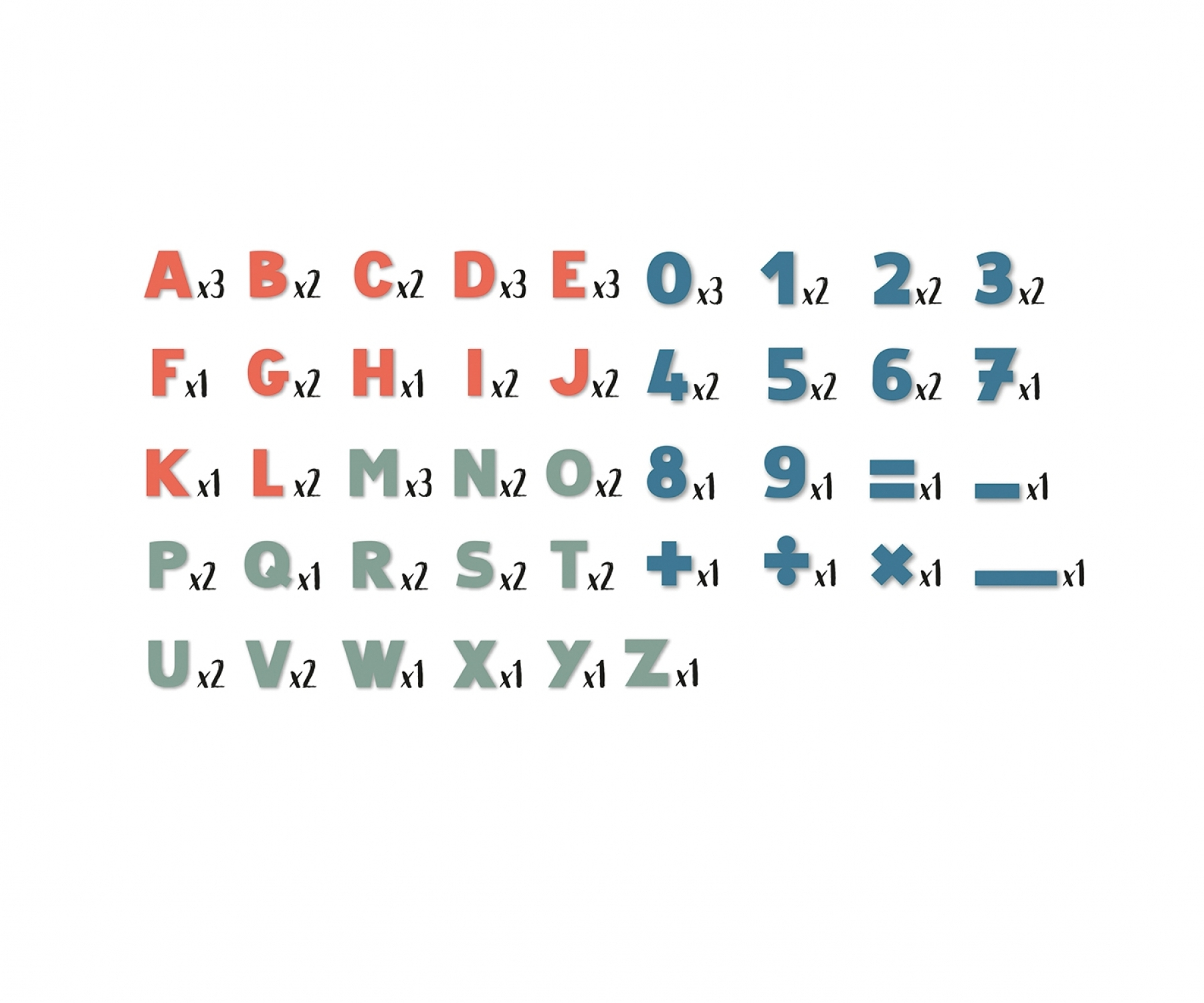 Buchstaben und Zahlen mit Mengenangaben, auf weißem Hintergrund.