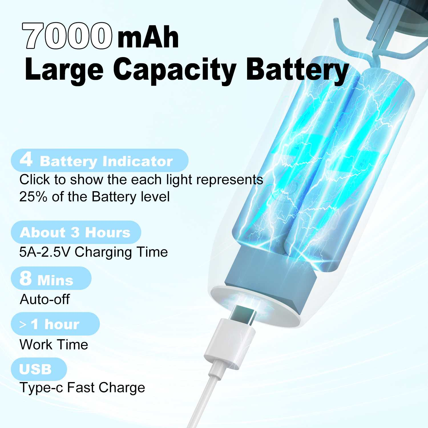 Großer 7000-mAh-Akku mit USB-C-Schnellladung und Ladeanzeige.