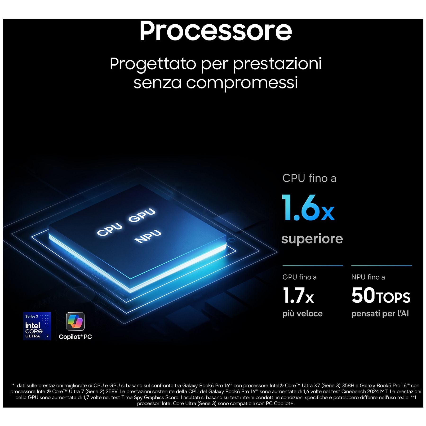 Render 3D di un chip processore con etichette CPU, GPU, NPU e statistiche prestazioni.