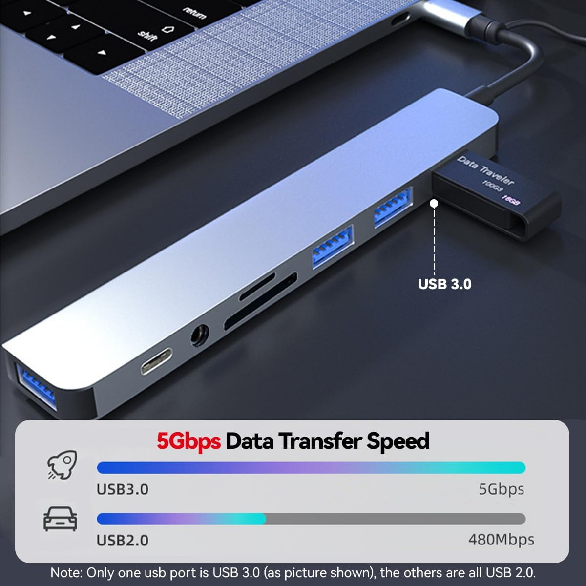 Ein USB-Hub mit mehreren Anschlüssen, angeschlossen an einen Laptop, mit USB 3.0 und SD-Kartensteckplätzen.