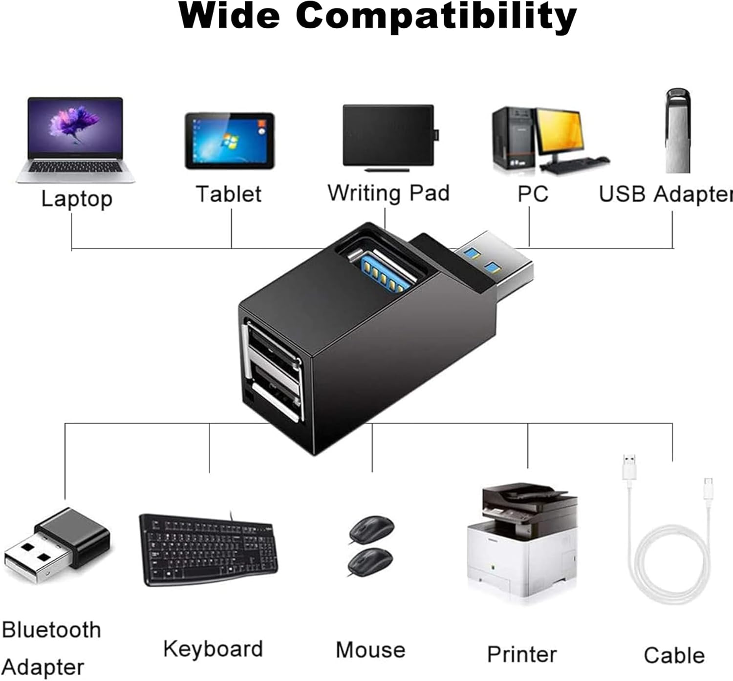 Ein schwarzer USB-Hub verbindet sich mit verschiedenen Geräten: Laptop, Tablet, PC, Tastatur, Maus, Drucker, Kabel.