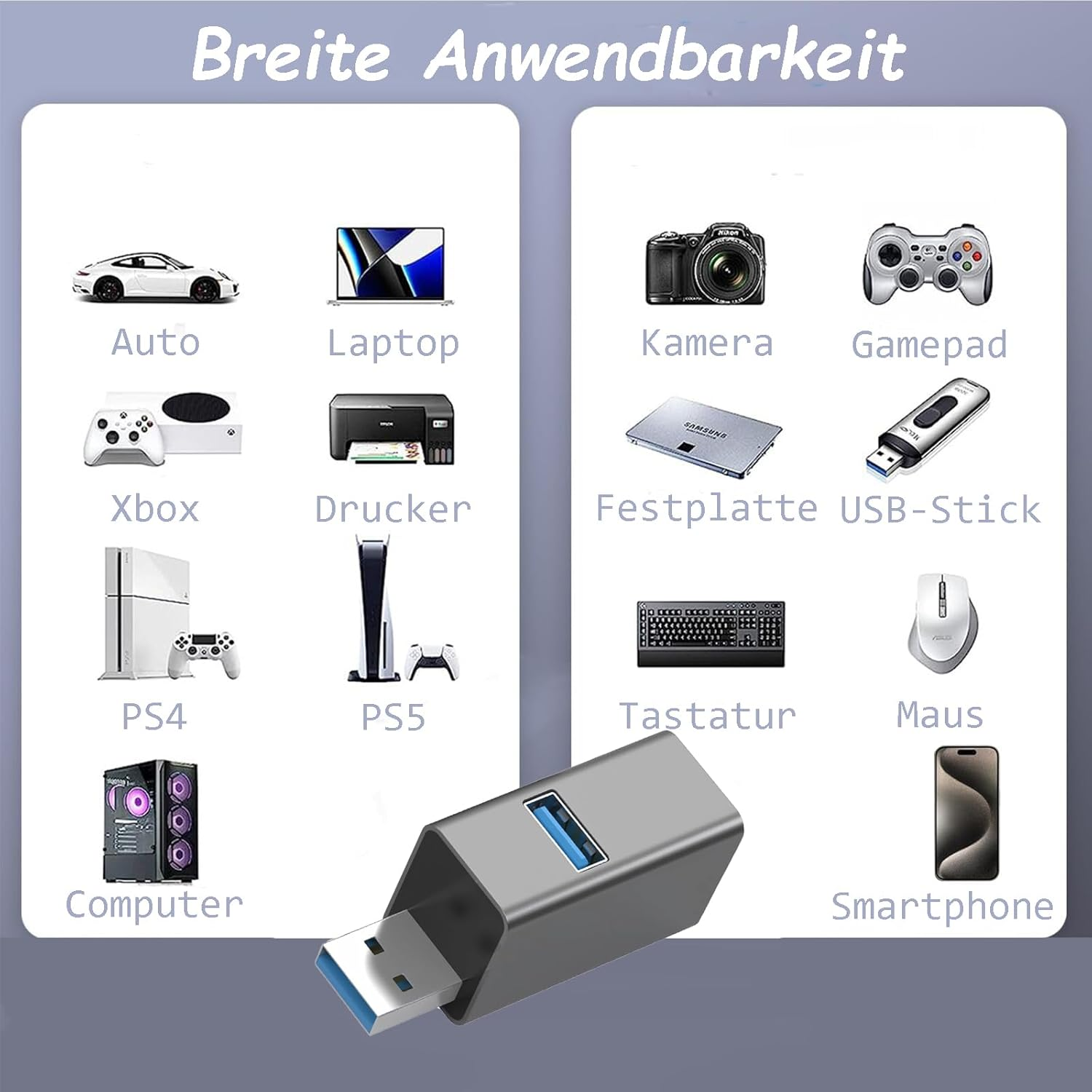 Grafik zeigt Geräte wie Auto, Laptop, Kamera, Controller, Konsole, PC, Smartphone.