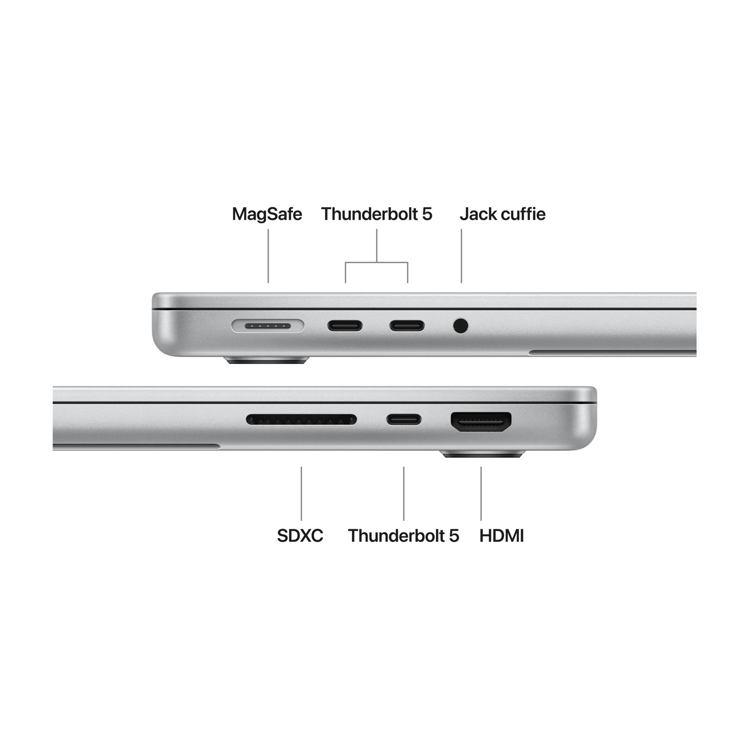 Widok boczny laptopa pokazujący porty MagSafe, Thunderbolt 5, gniazdo słuchawkowe, SDXC i HDMI.