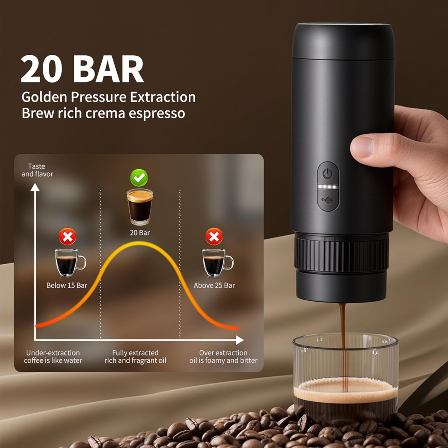 Ein schwarzer Espressokocher brüht Kaffee in ein Glas. Daneben eine Grafik zu Druck und Geschmack.