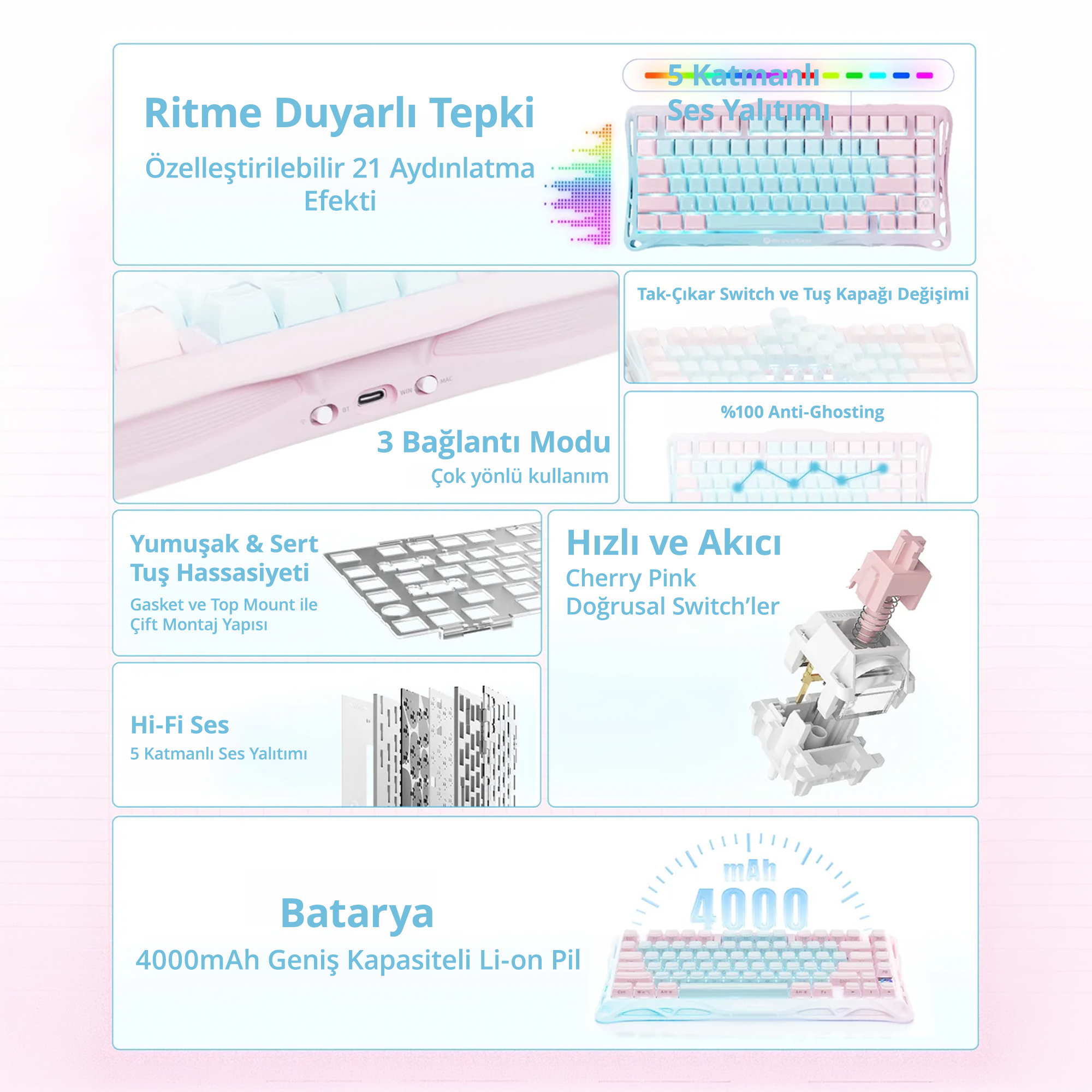 Różowa klawiatura mechaniczna z podświetleniem RGB, konfigurowalnymi efektami, 3 trybami połączeń i baterią 4000mAh.