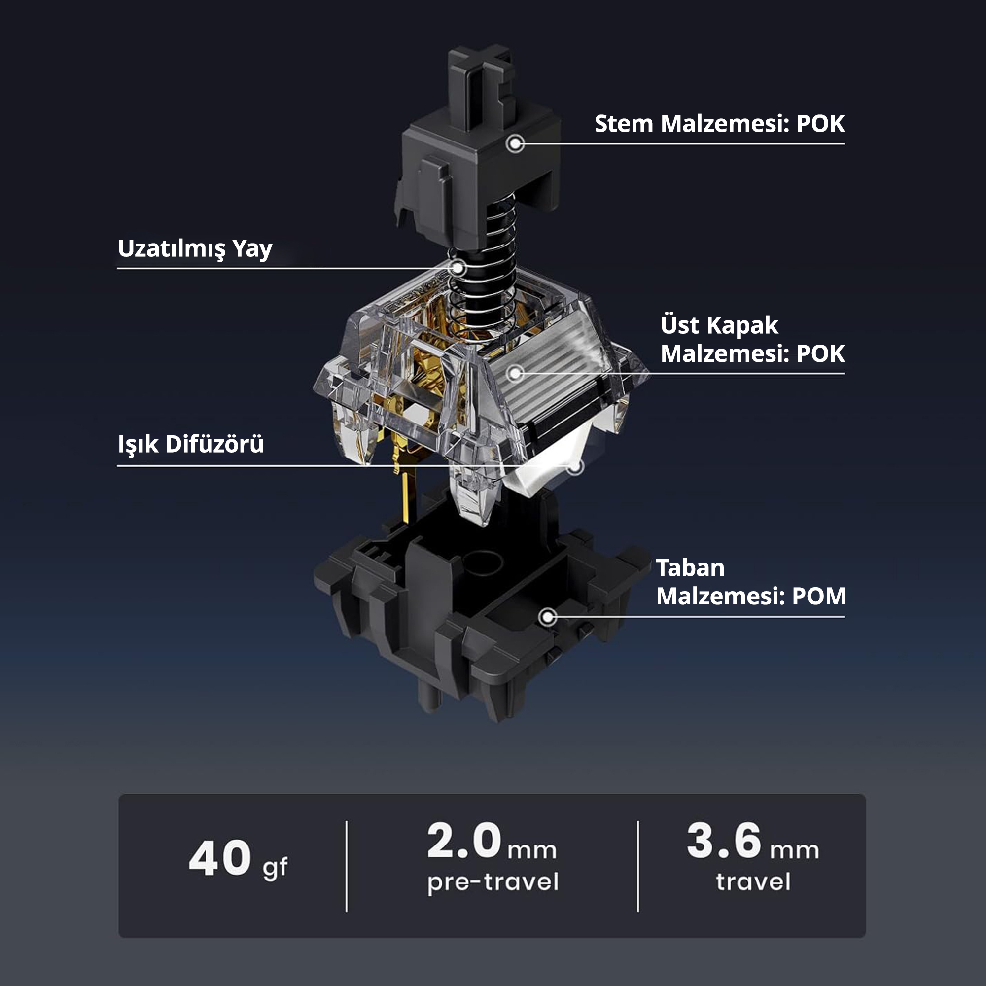 Przełącznik mechaniczny z trzonkiem POK, górą POK, podstawą POM.