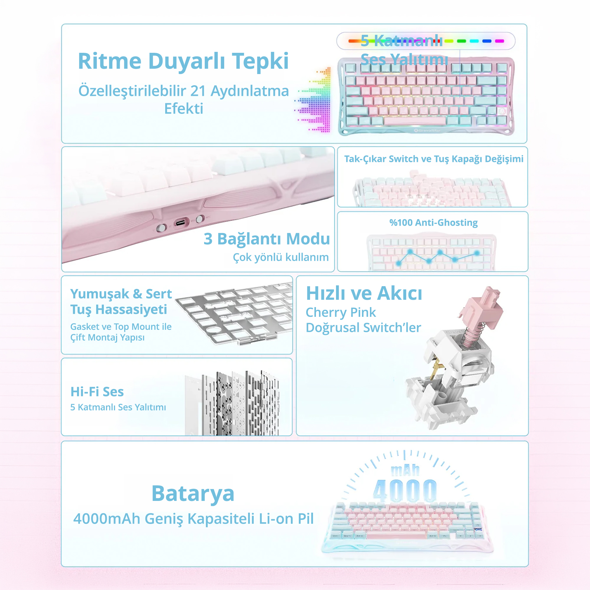 Różowo-niebieski układ klawiatury mechanicznej szczegółowo opisujący funkcje, takie jak oświetlenie i bateria.