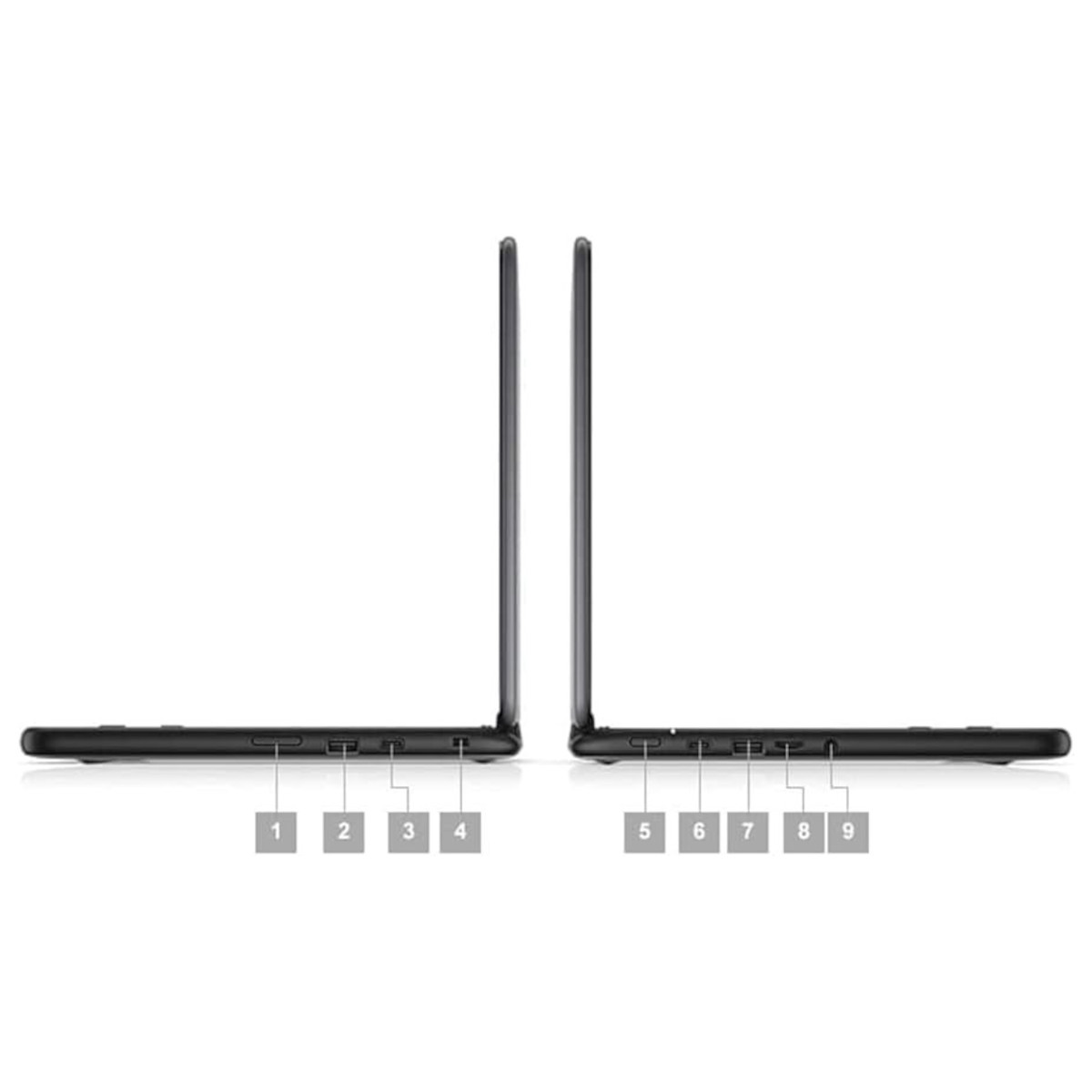 Seitenansicht eines Laptops mit beschrifteten Anschlüssen 1-4 auf der linken Seite und 5-9 auf der rechten.