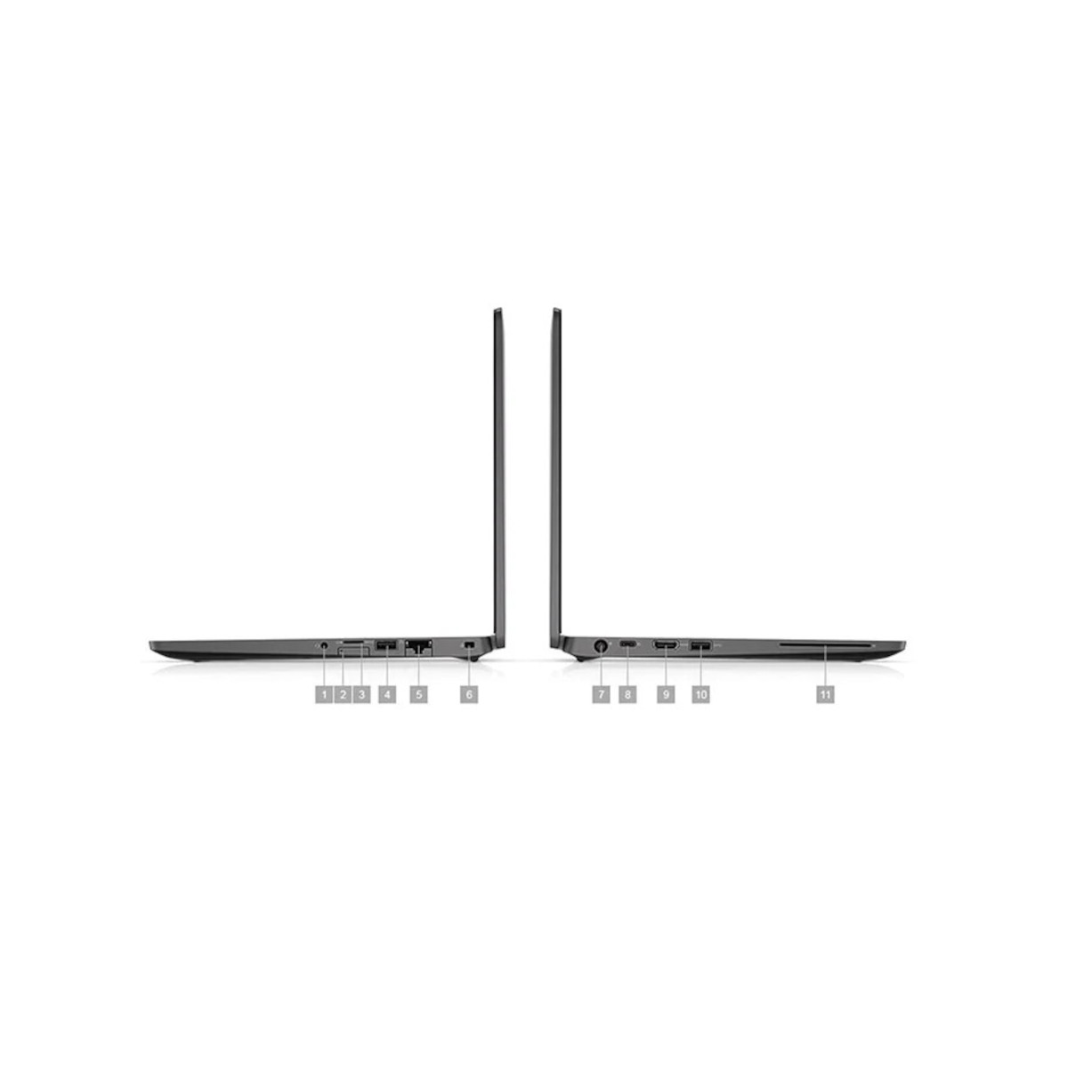 Seitenansicht zweier Laptops mit nummerierten Anschlüssen.