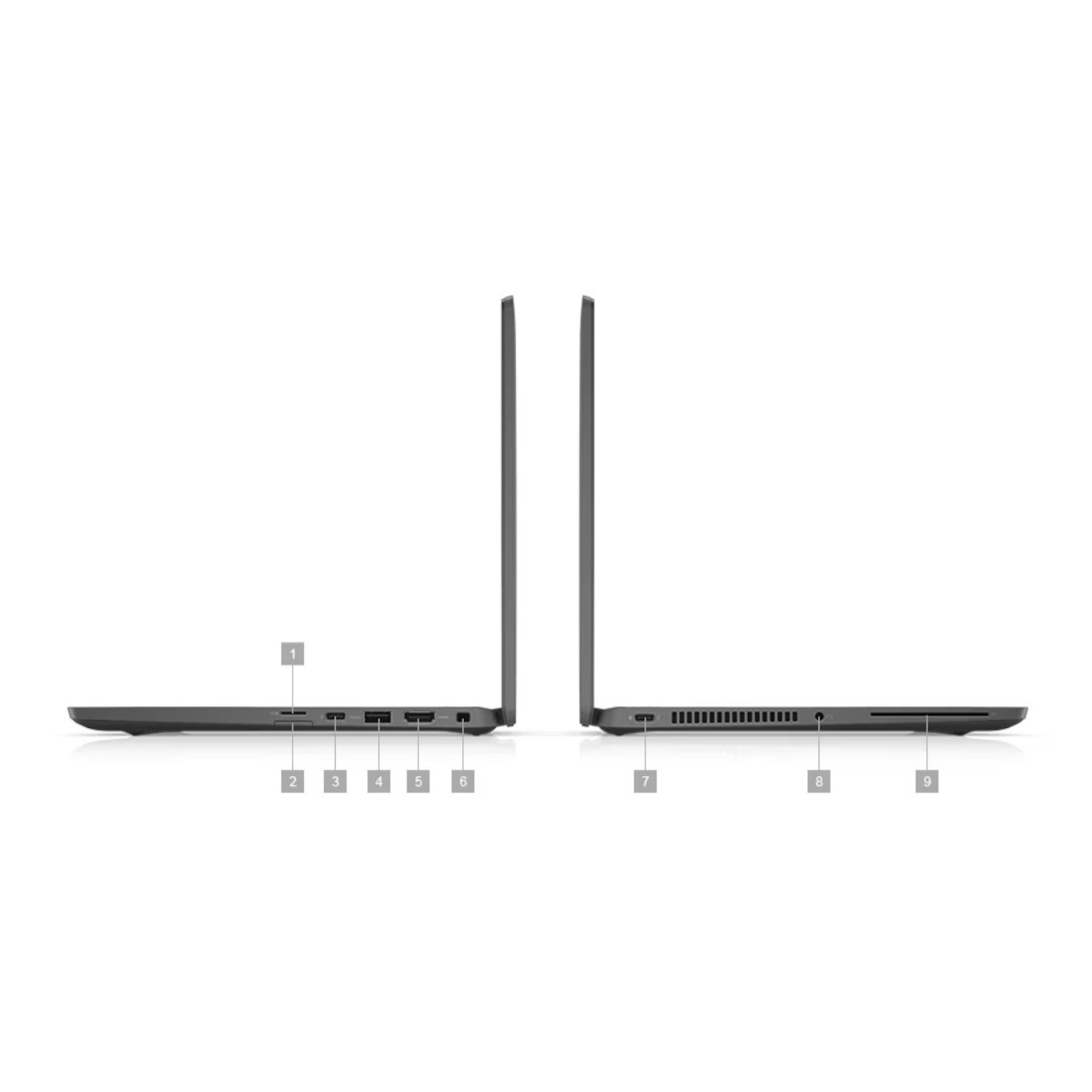 Laptop-Anschlüsse: USB-C, USB-A, HDMI, SD-Kartenleser. Beschriftet 1-9.