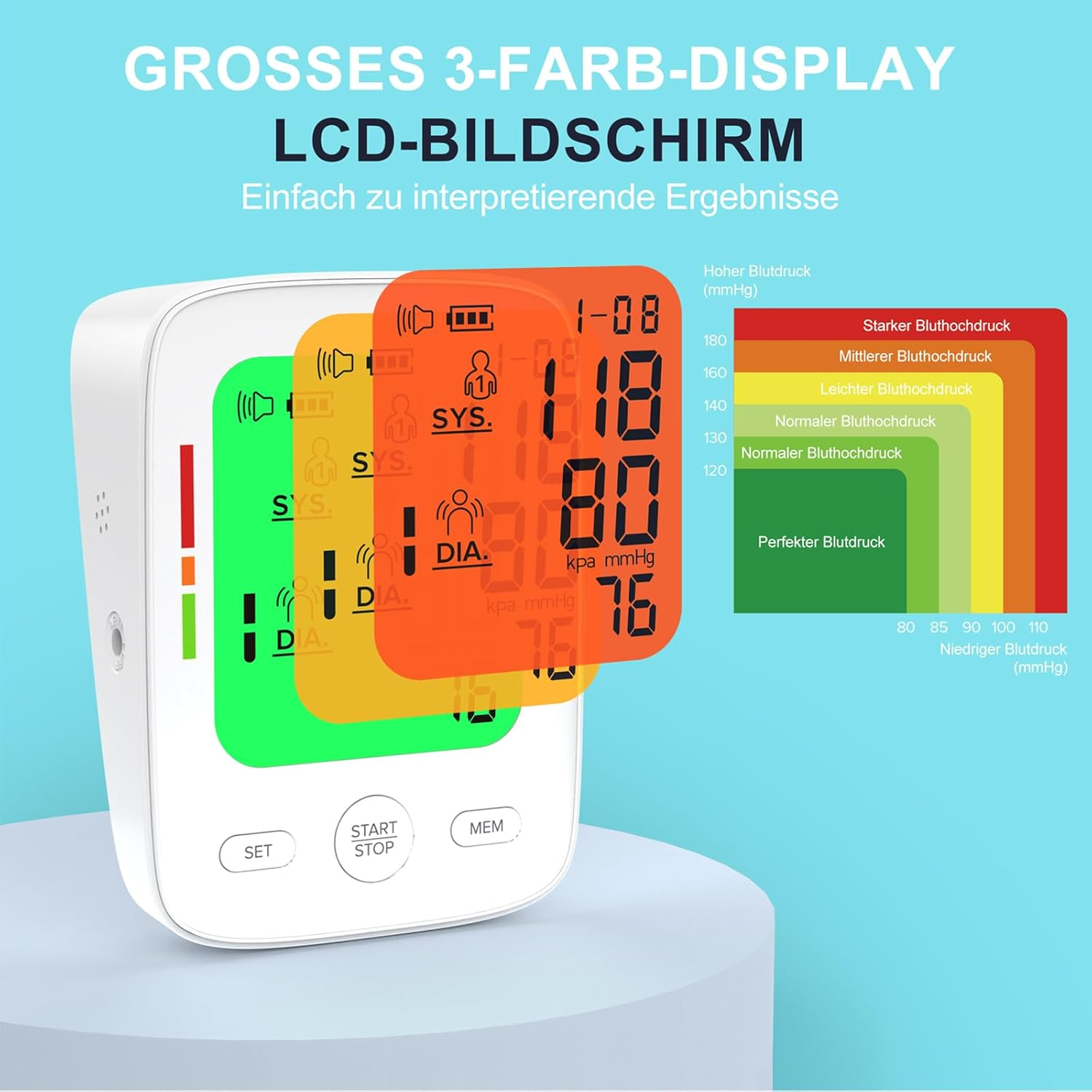 Ein weißes Blutdruckmessgerät mit drei farbigen Displays und einer Blutdrucktabelle.