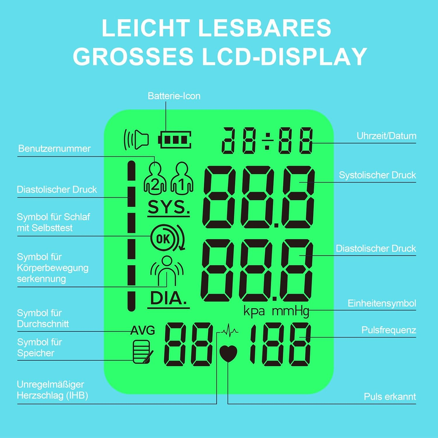 Ein grünes LCD-Display zeigt Blutdruckwerte, Puls und Symbole an.