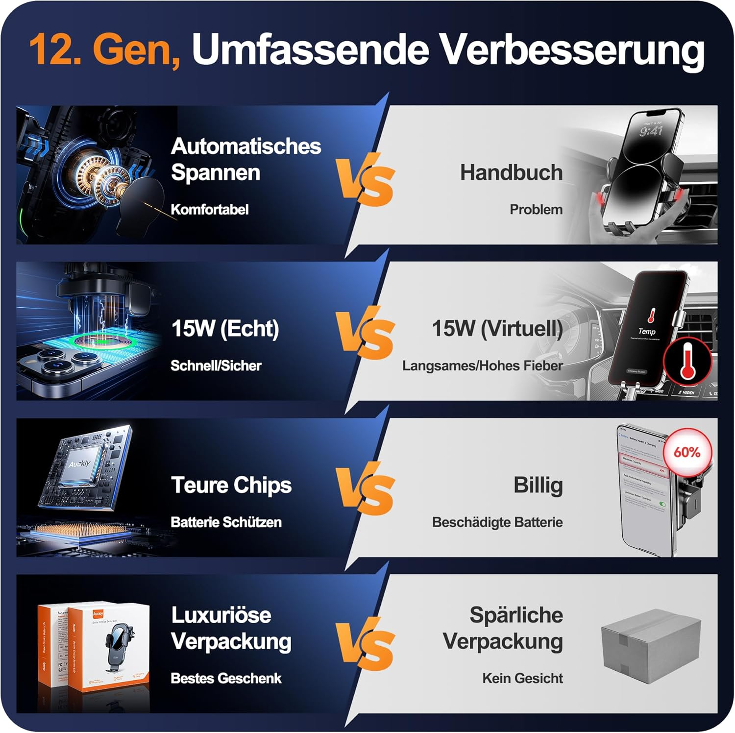 Vergleich von Handyhalterungen: Automatisch vs. Manuell, 15W vs. 15W virtuell, Chips vs. Billig, Luxus vs. Sparsame Verpackung.