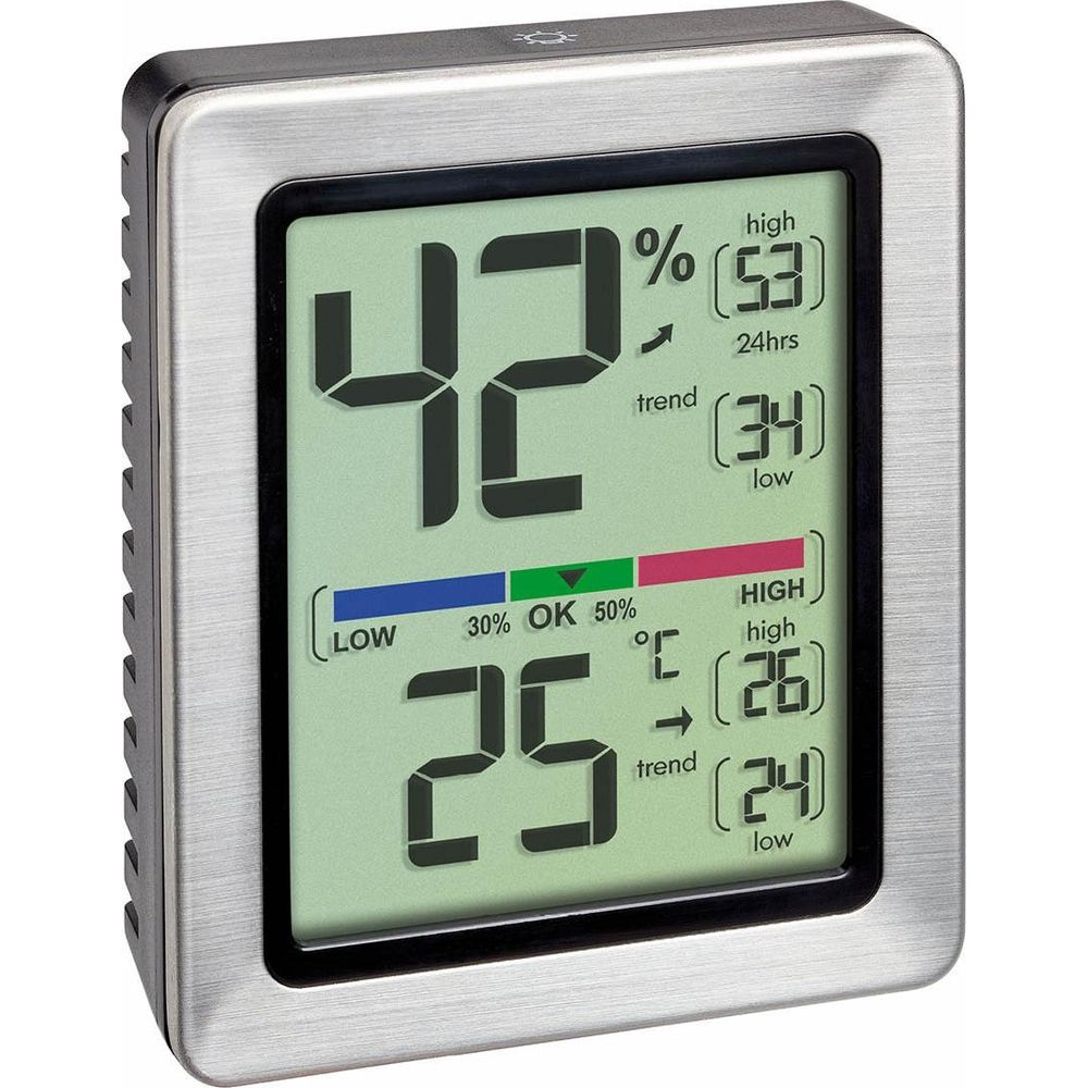 Ein Digitalthermometer zeigt 42% Luftfeuchtigkeit und 25°C an.