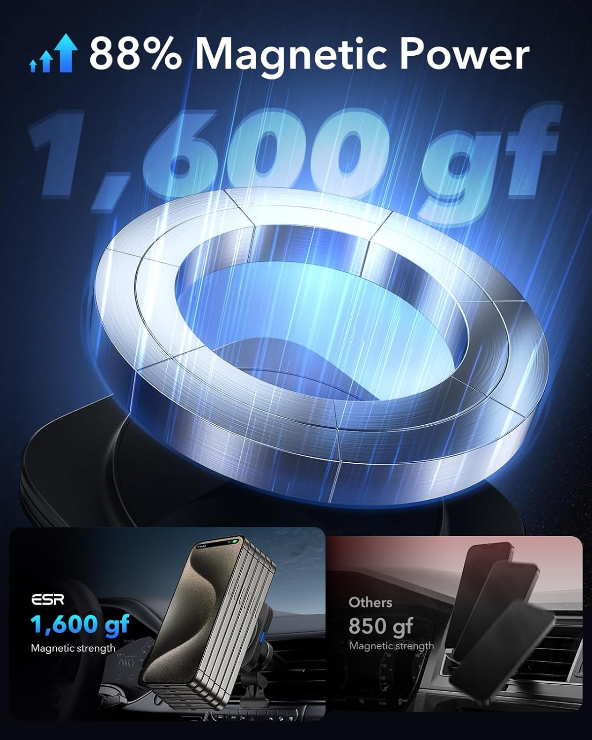 88% magnetische Leistung mit 1600 gf im Vergleich zu 850 gf.