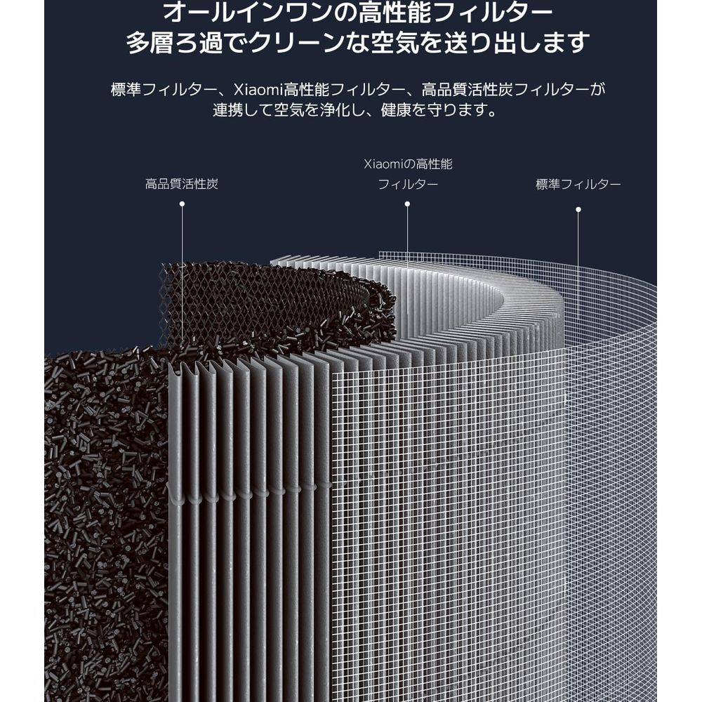 Przekrój wielowarstwowego filtra powietrza z węglem aktywnym i warstwami drobnego filtra.