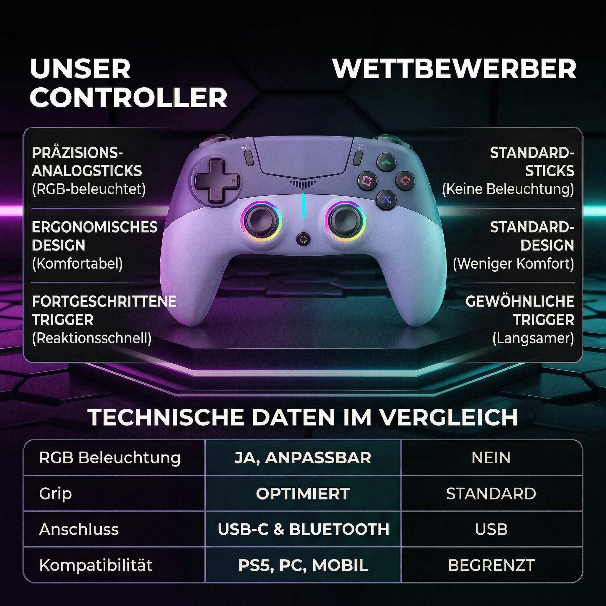 Vergleich zweier Controller: Unser Controller mit RGB und ergonomischem Design vs. Standard-Controller.