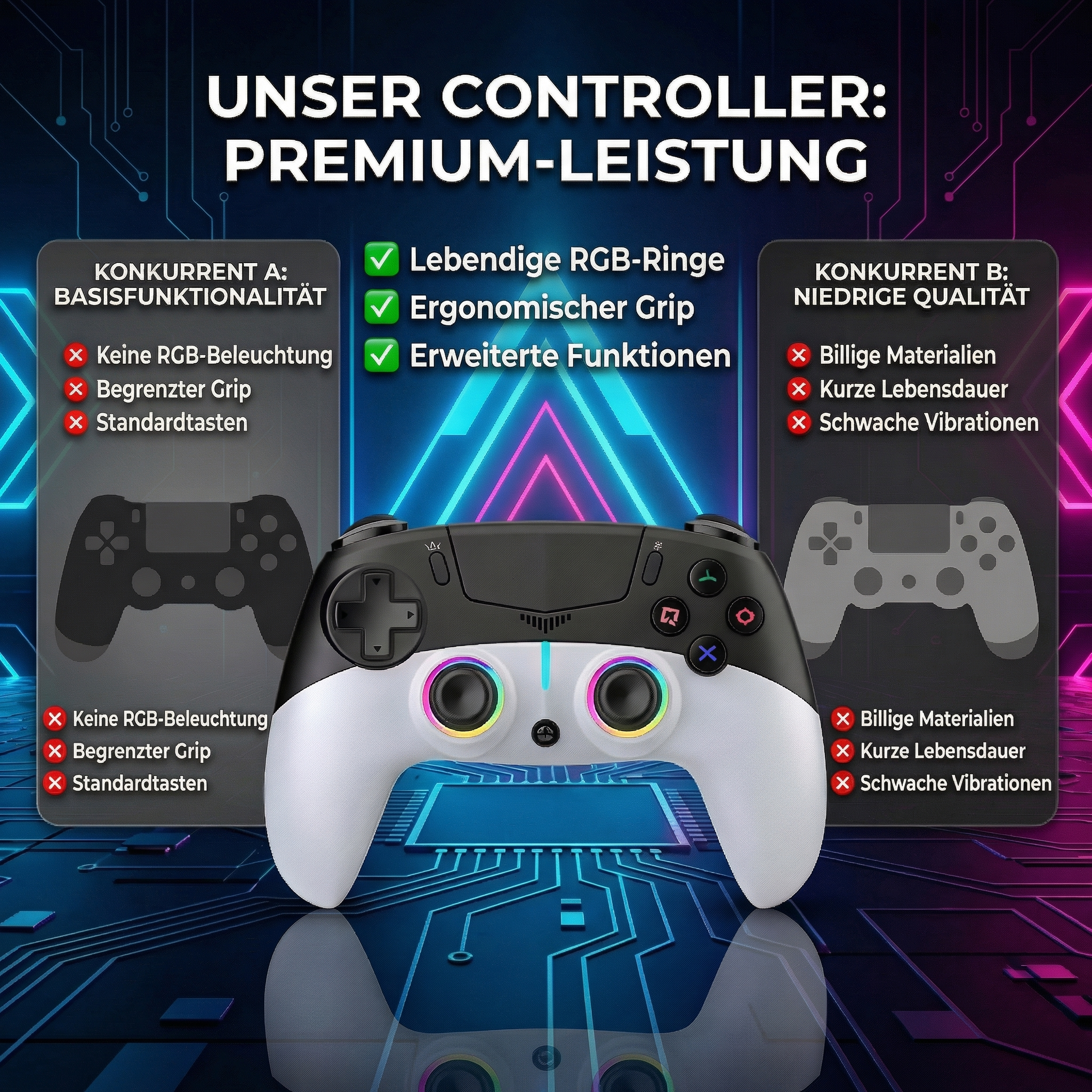 Ein weiß-schwarzer Controller mit RGB-Ringen im Vergleich zu zwei Silhouetten.