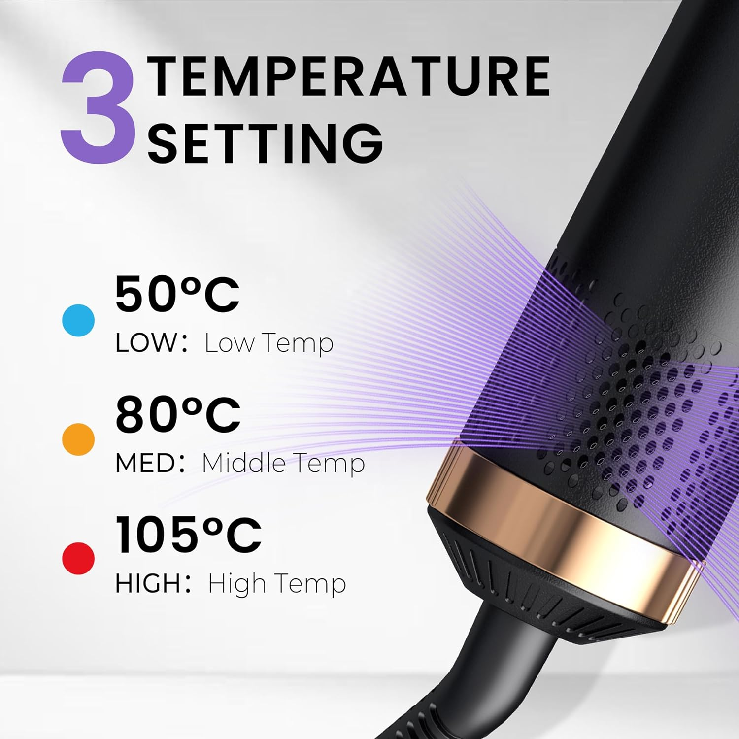Temperatur-Einstellungen: 50°C niedrig, 80°C mittel, 105°C hoch.