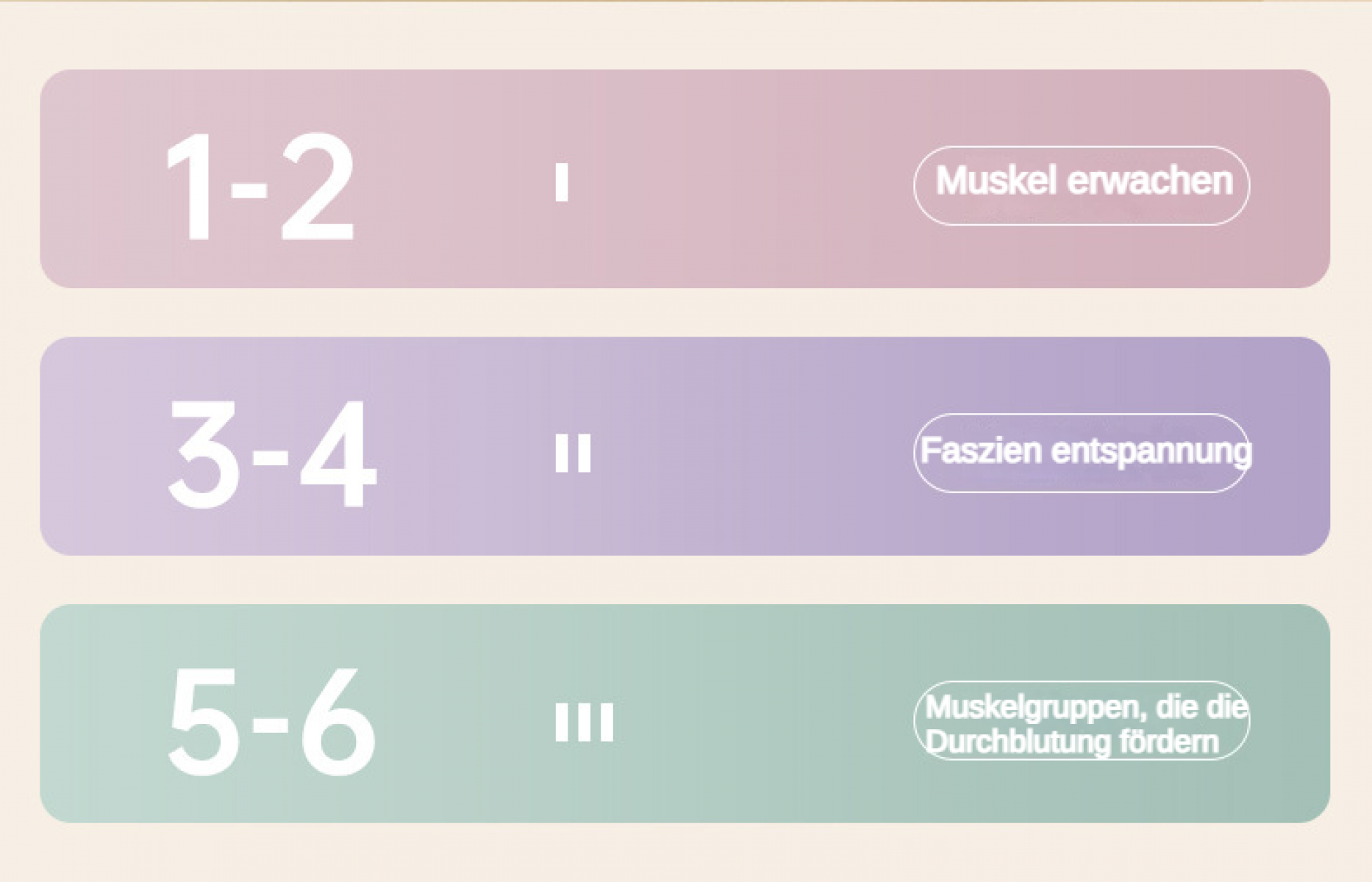 Drei Abschnitte: 1-2 Muskel erwachen, 3-4 Faszien entspannung, 5-6 Muskelgruppen.